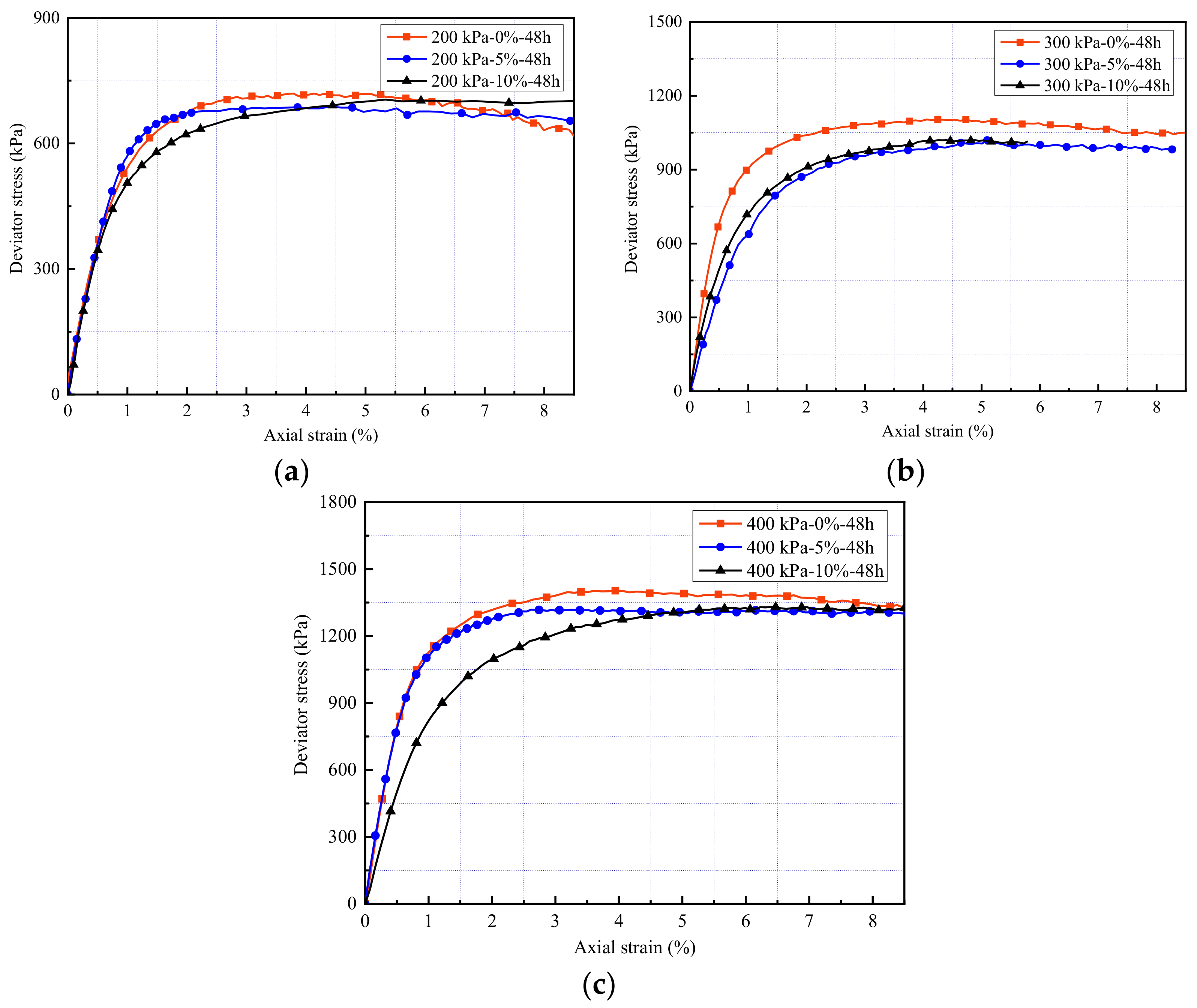 Applsci 11 12001 g003 550