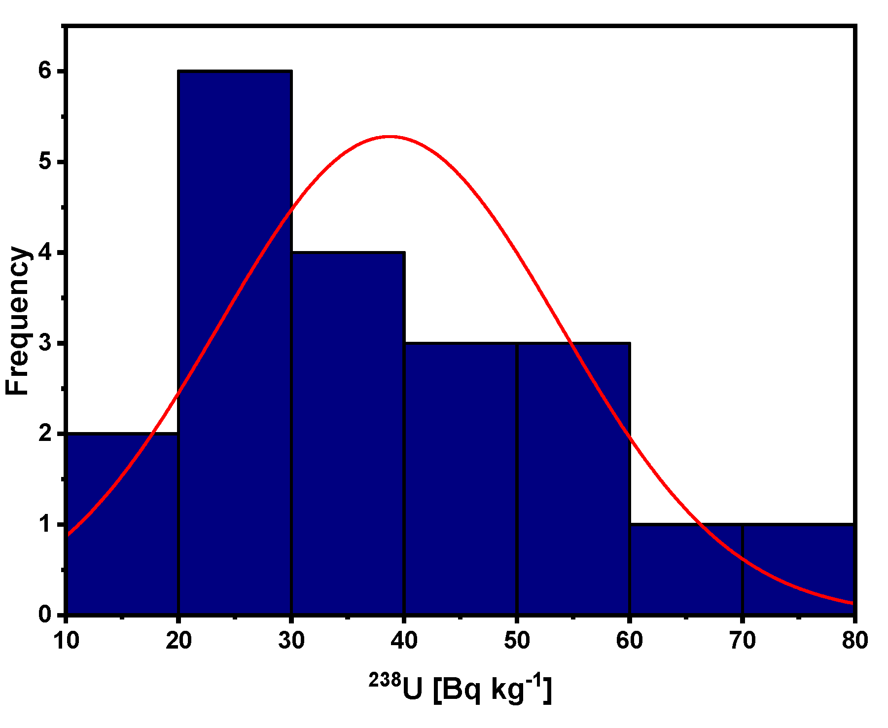 Applsci 11 12002 g014 550