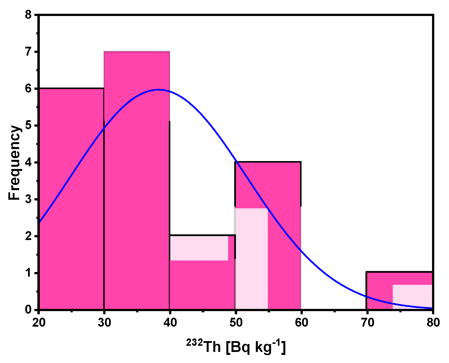 Applsci 11 12002 g015 550