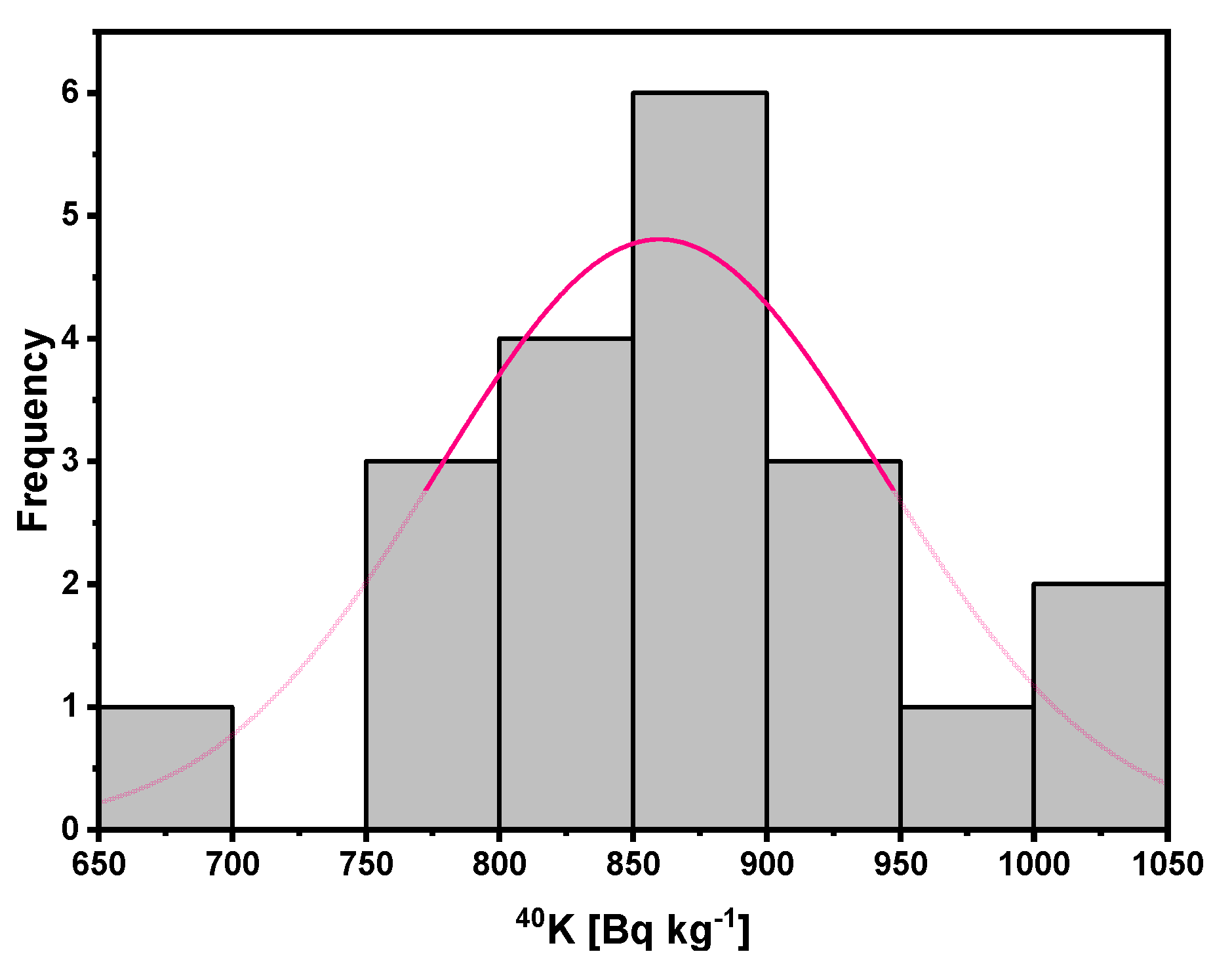 Applsci 11 12002 g016 550
