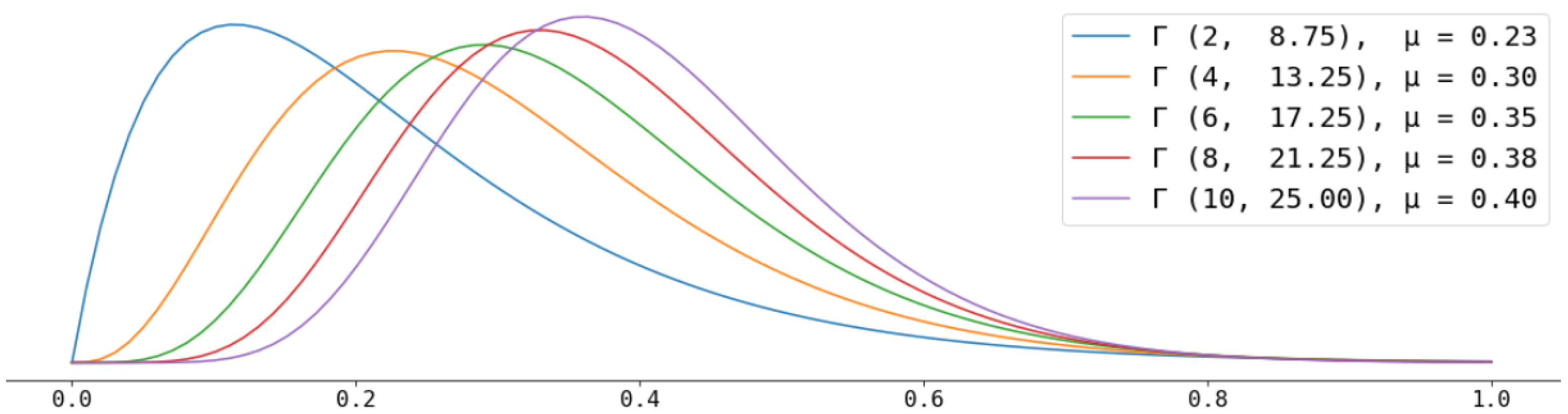 Applsci 11 12003 g005