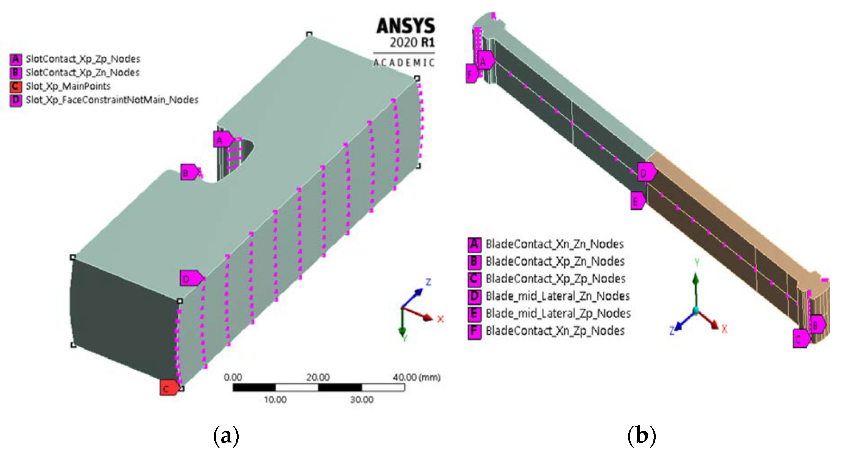 Applied Sciences Free FullText Experimental and Numerical