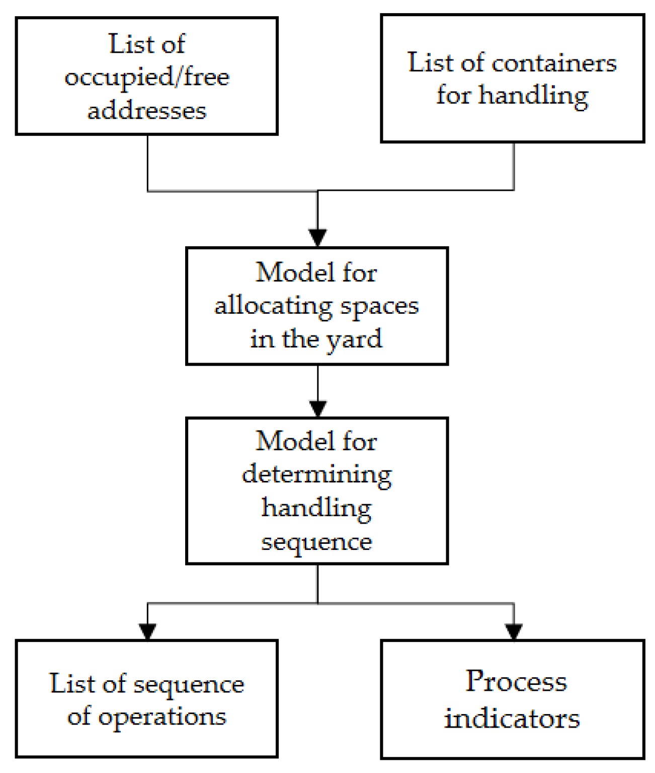 Applsci 11 12012 g005 550