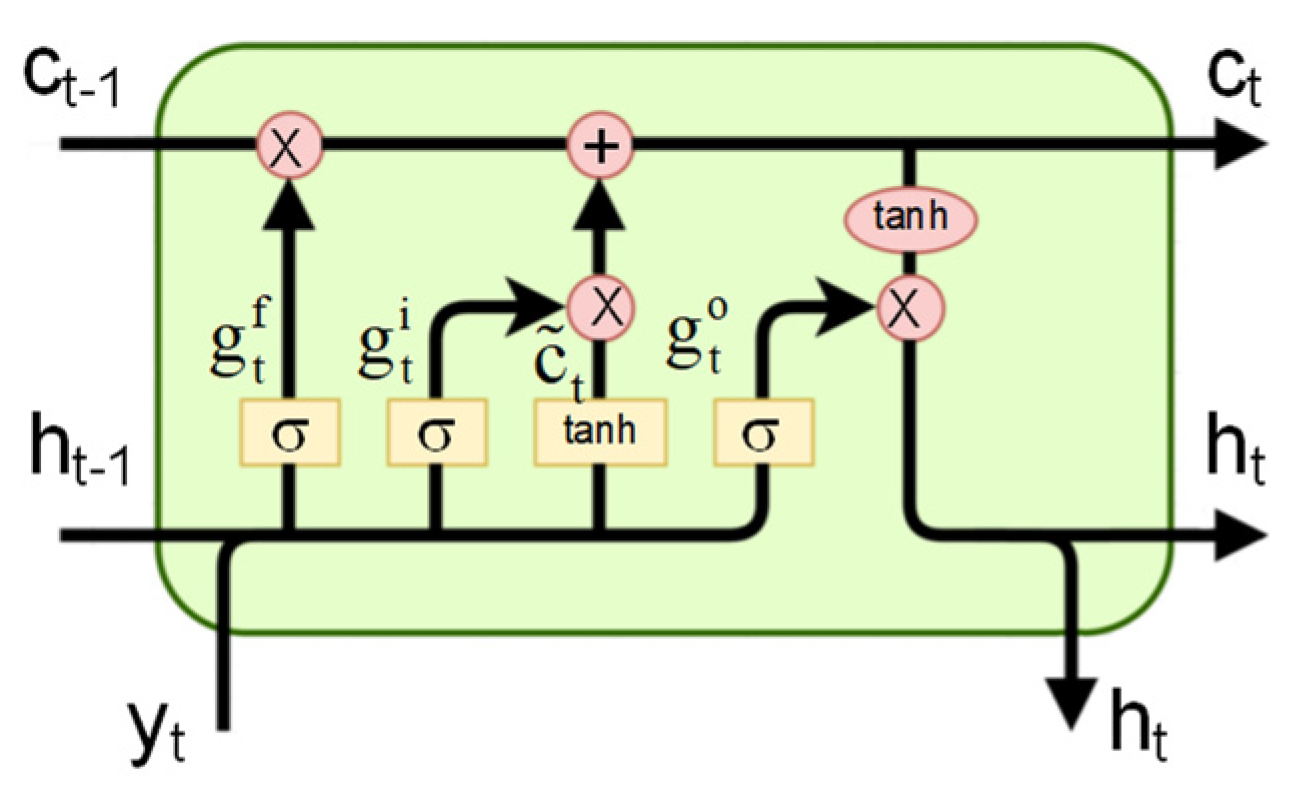Applsci 11 12019 g003 550