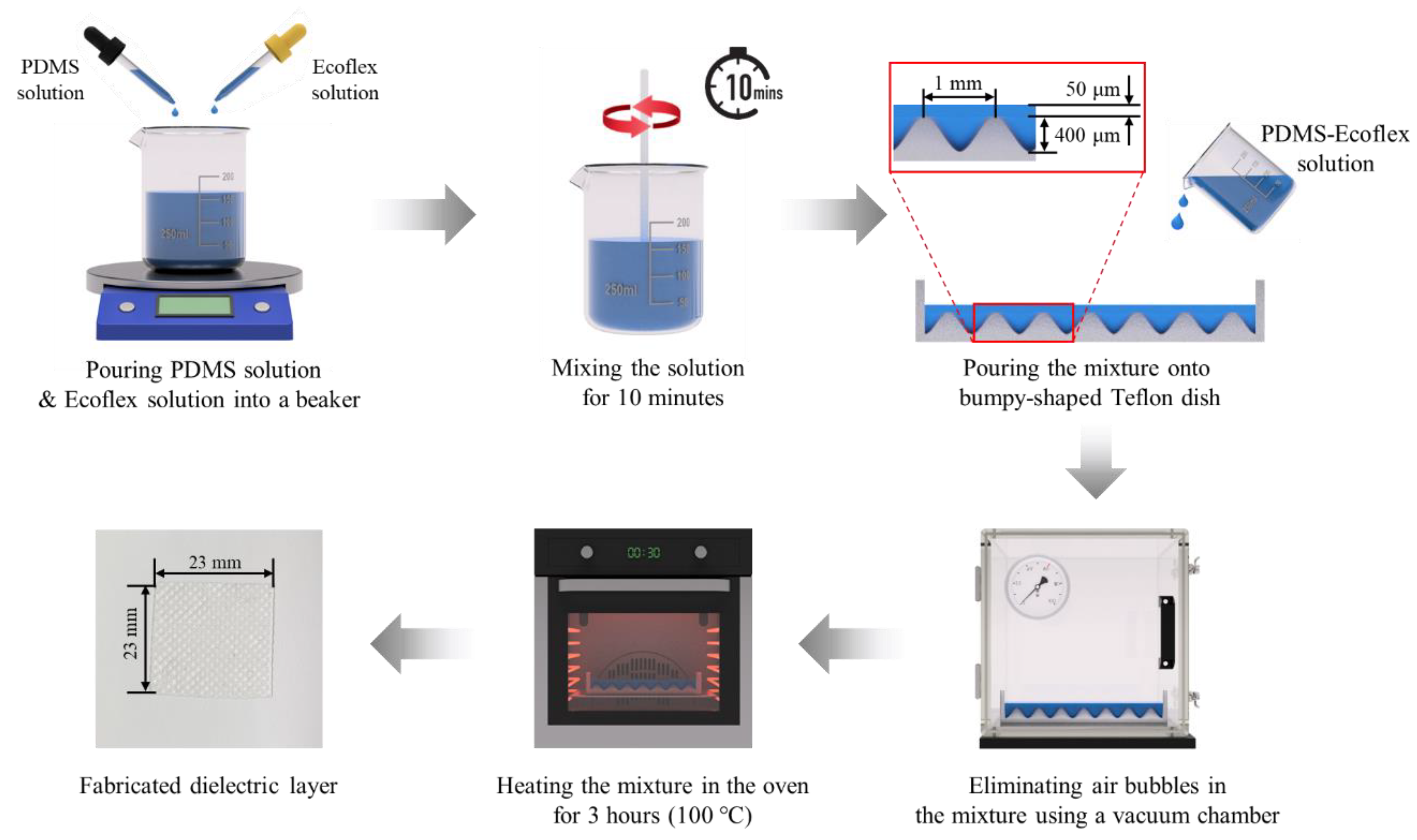 Applsci 11 12020 g003