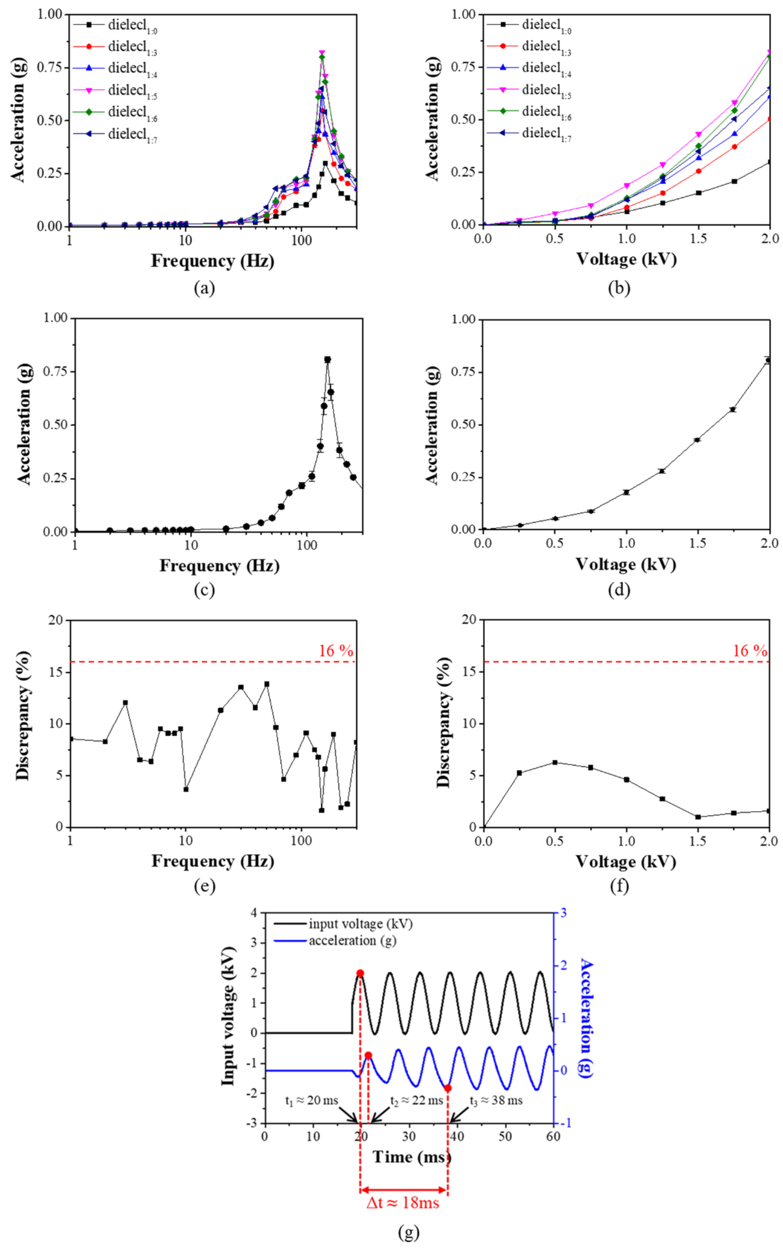 Applsci 11 12020 g009