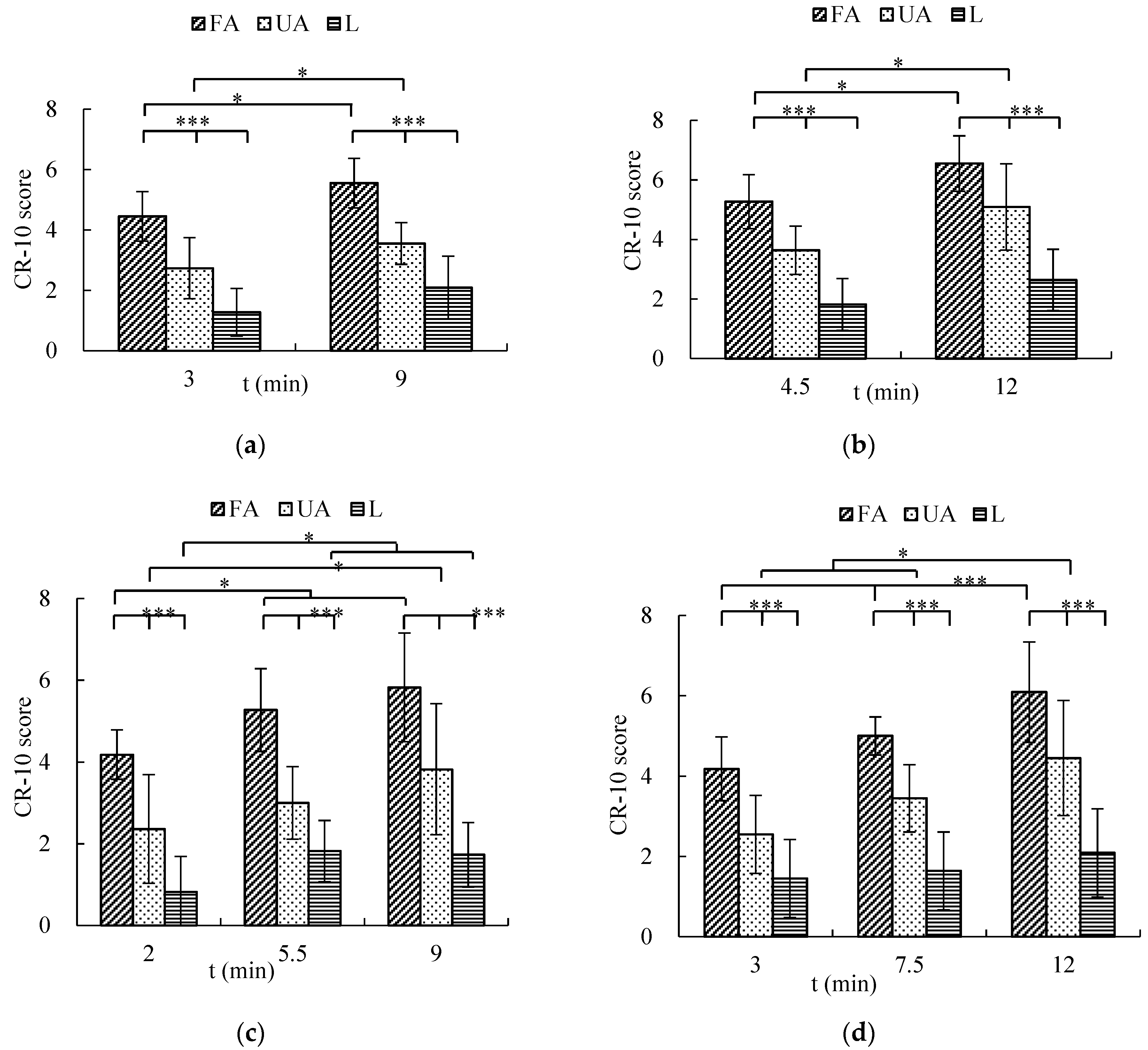 Applsci 11 12022 g004a 550