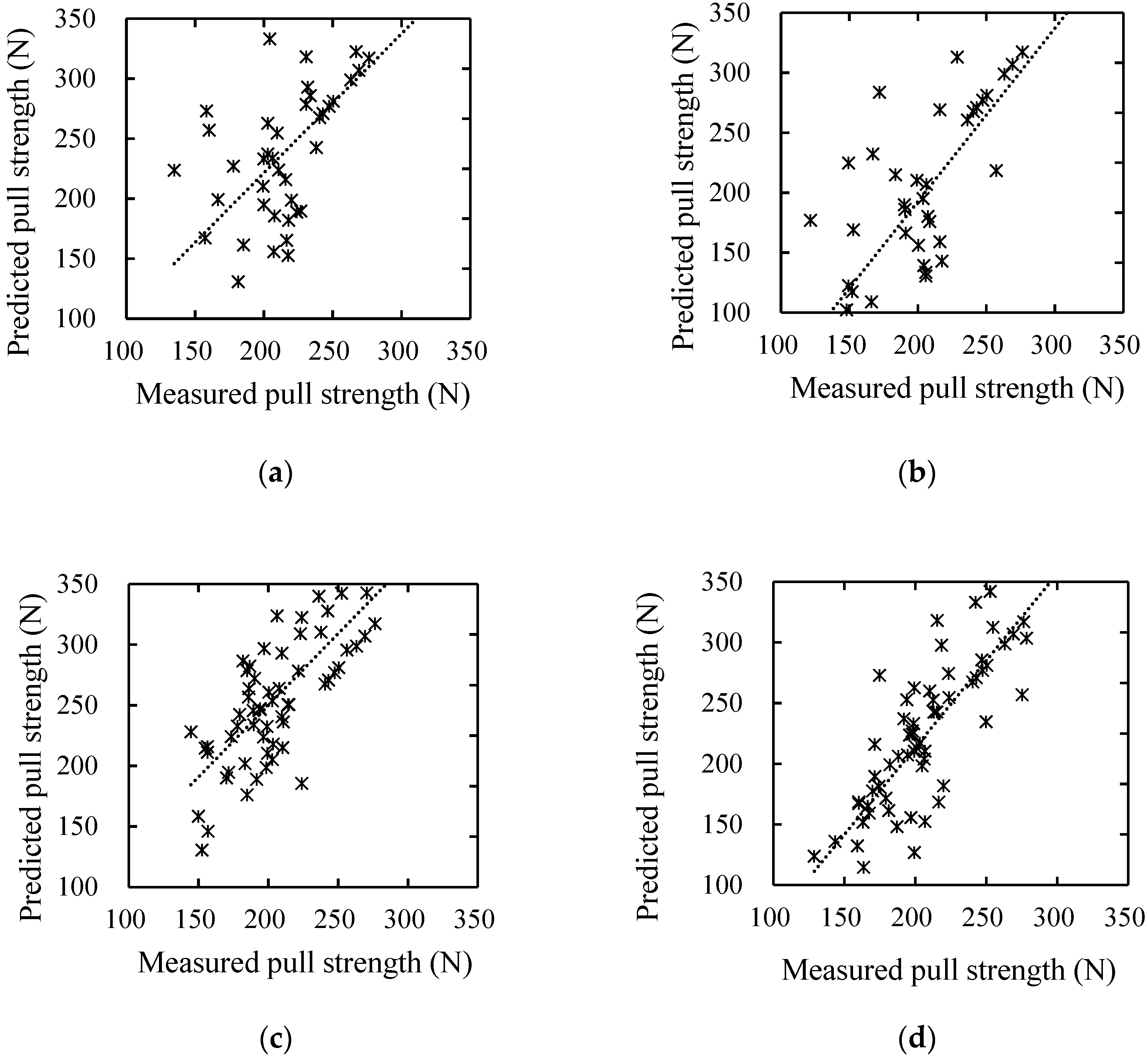 Applsci 11 12022 g005a 550