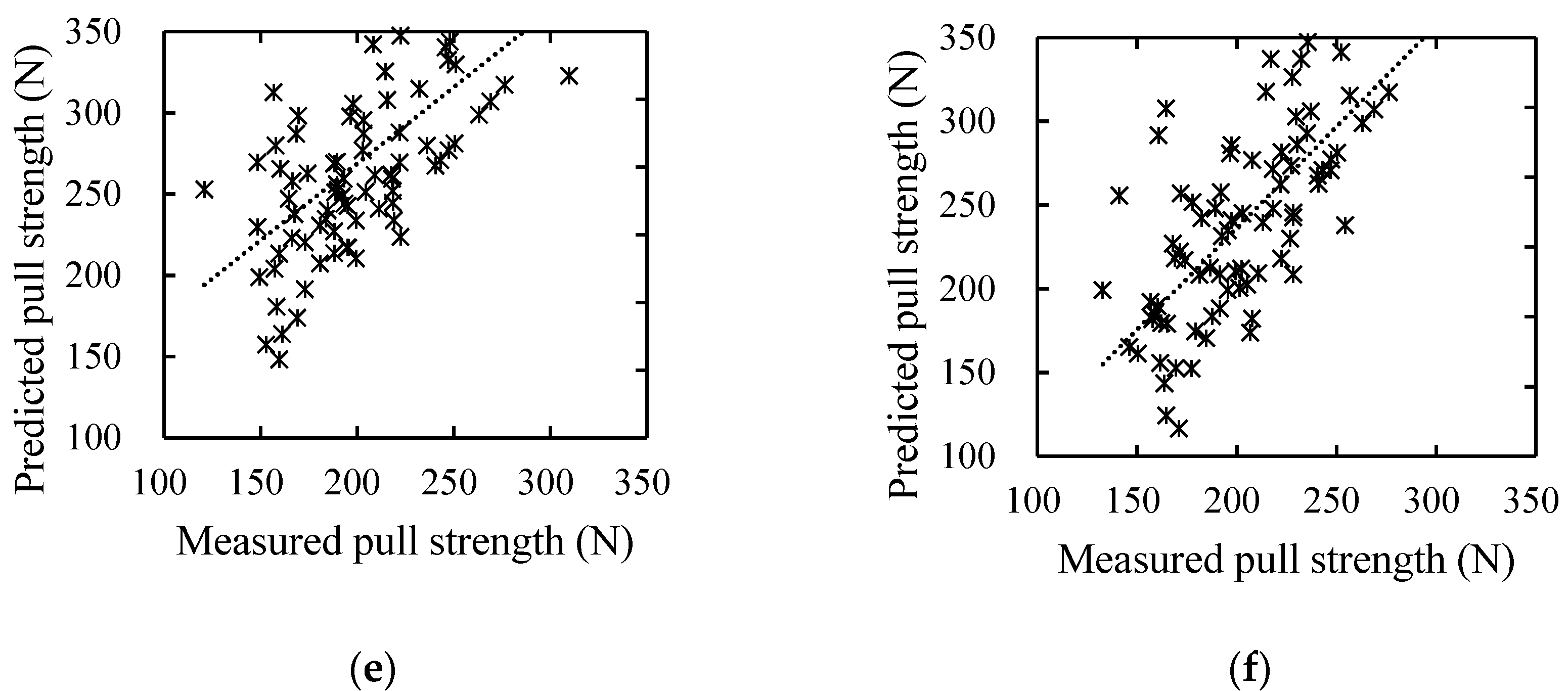 Applsci 11 12022 g005b 550