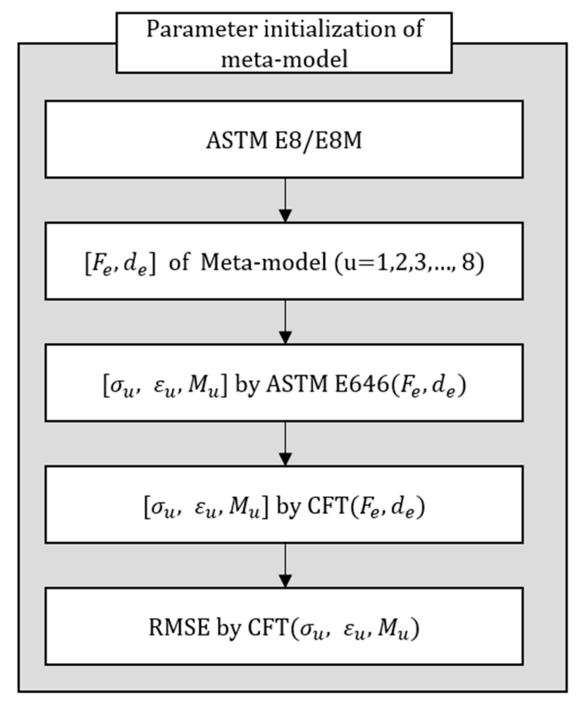 Applsci 11 12026 g003 550