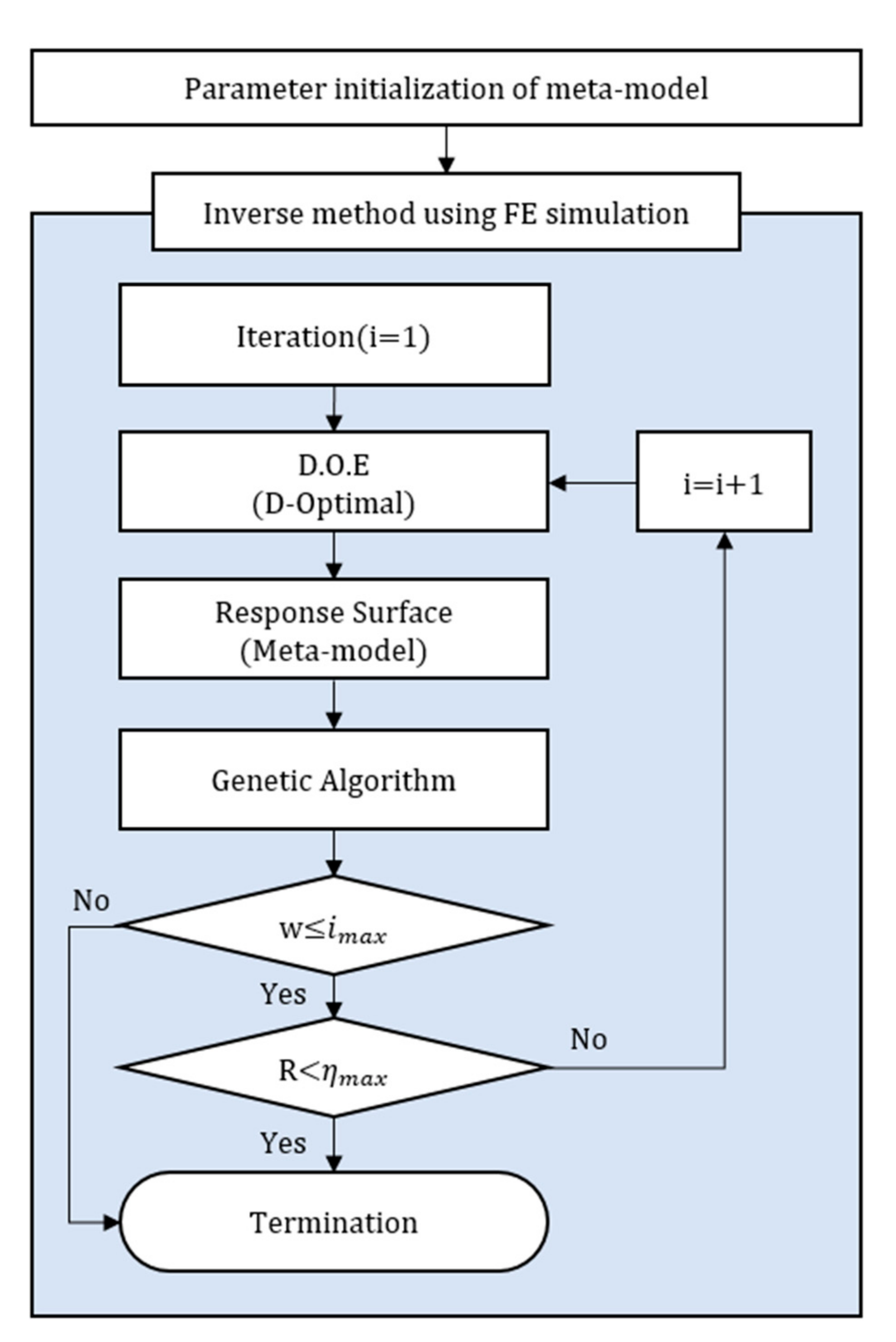 Applied Sciences | Free Full-Text | Inverse Approach of Parameter ...