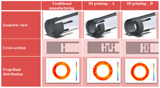 Generative Design and Integrated 3D Printing Manufacture of