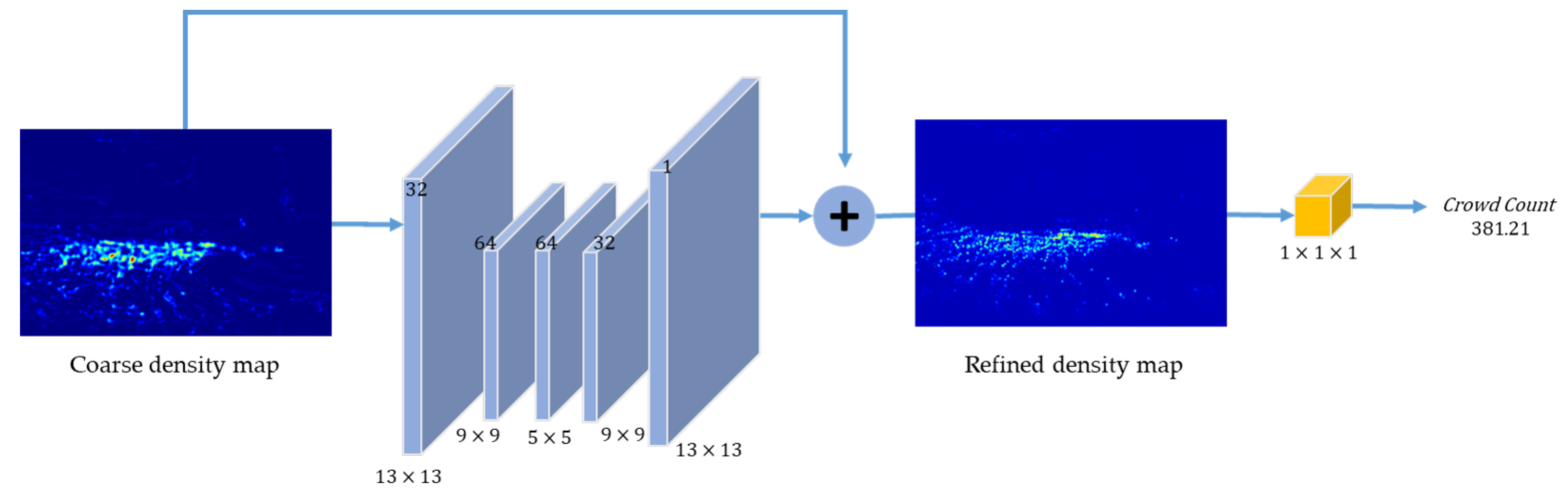 Applsci 11 12037 g005
