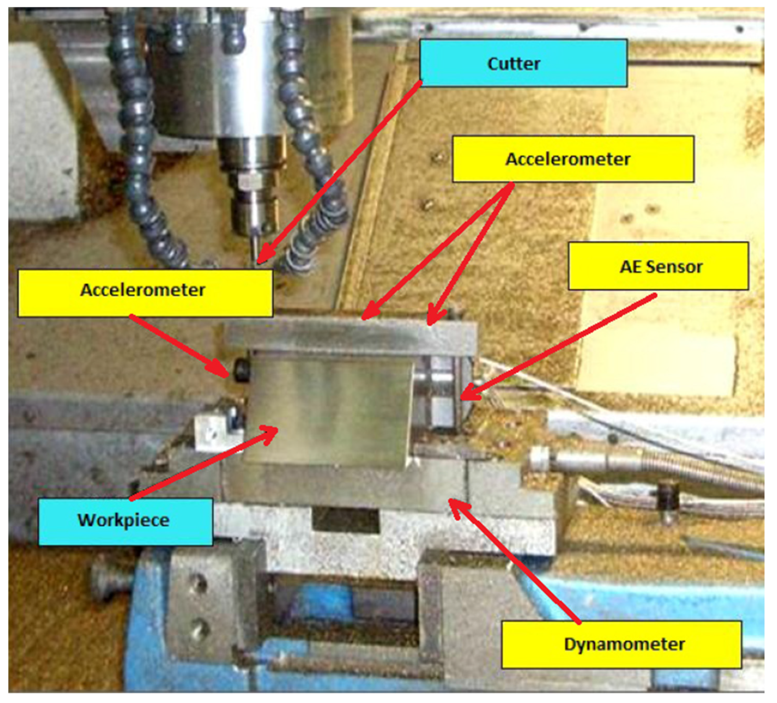 Applsci 11 12041 g005 550