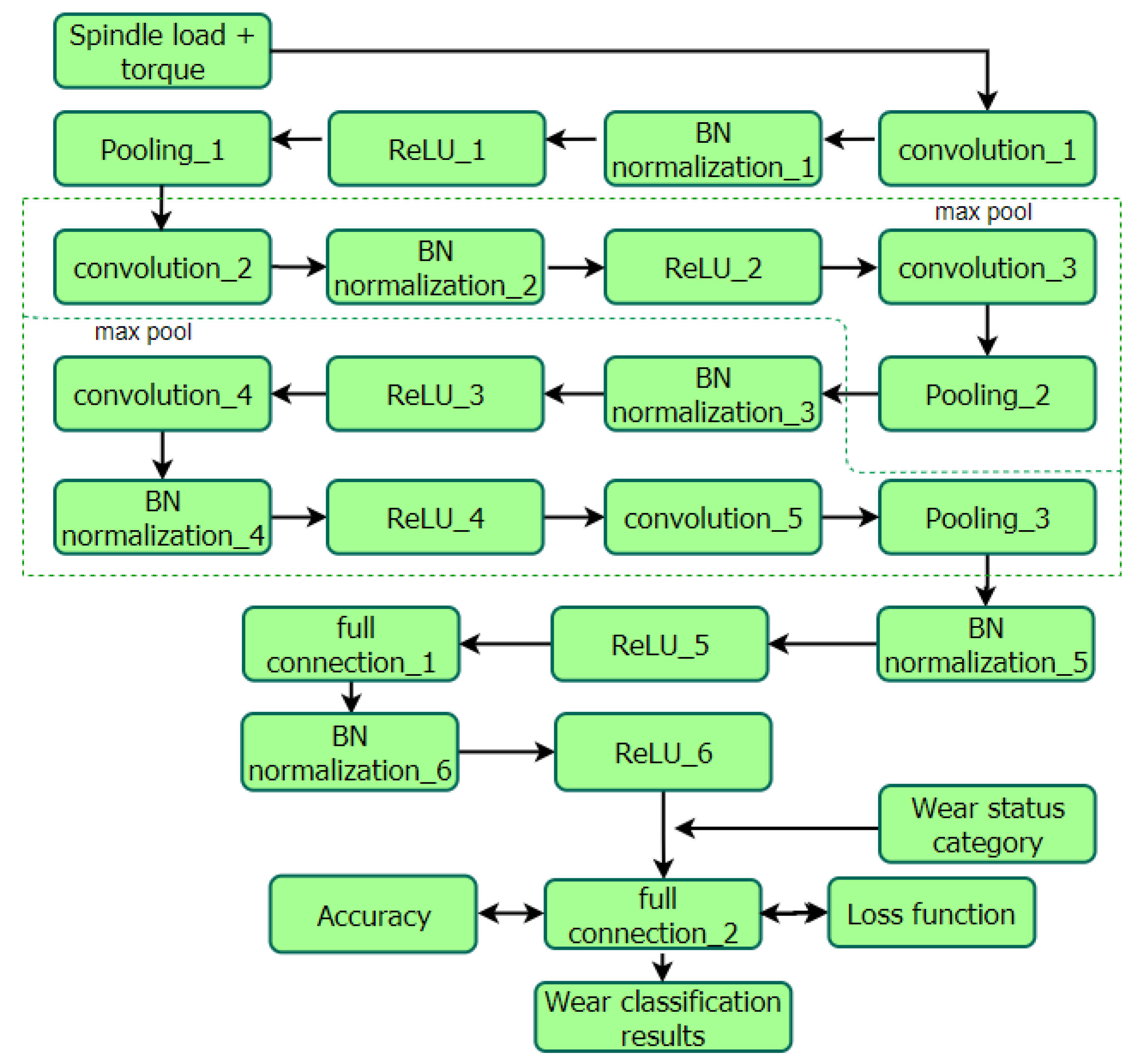 Applsci 11 12041 g007 550