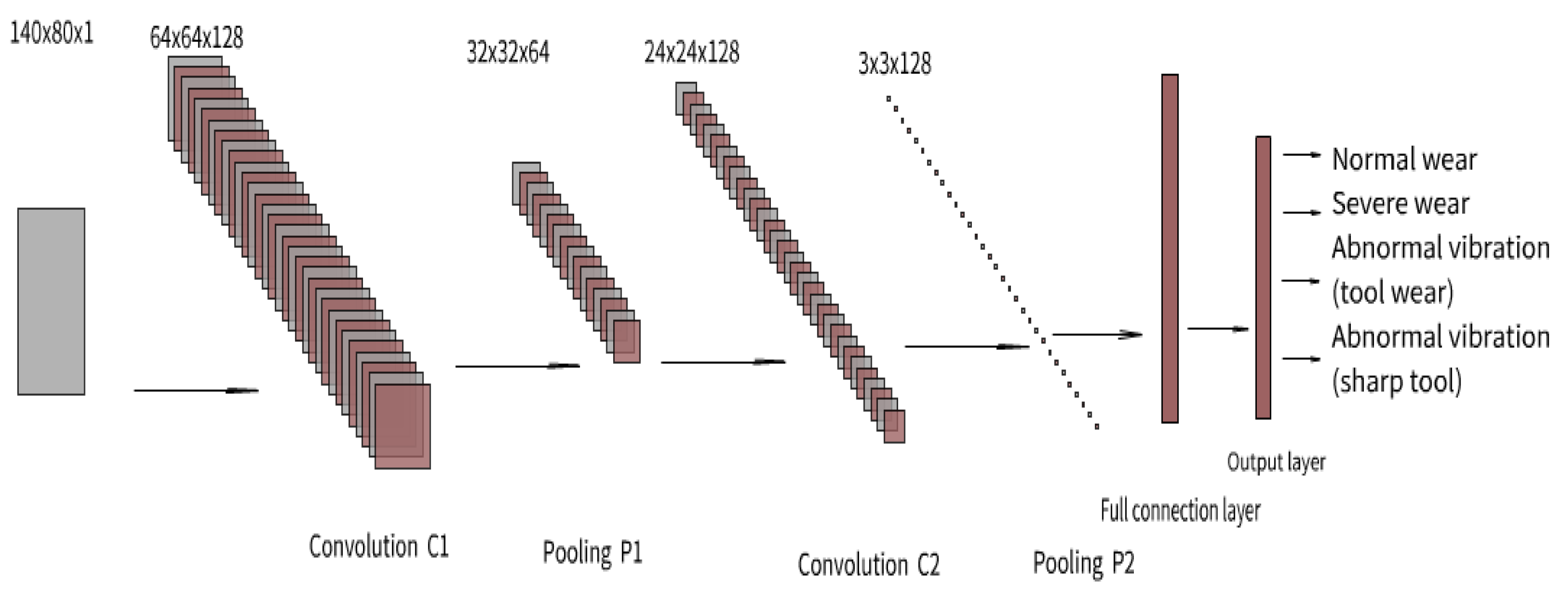 Applsci 11 12041 g011 550