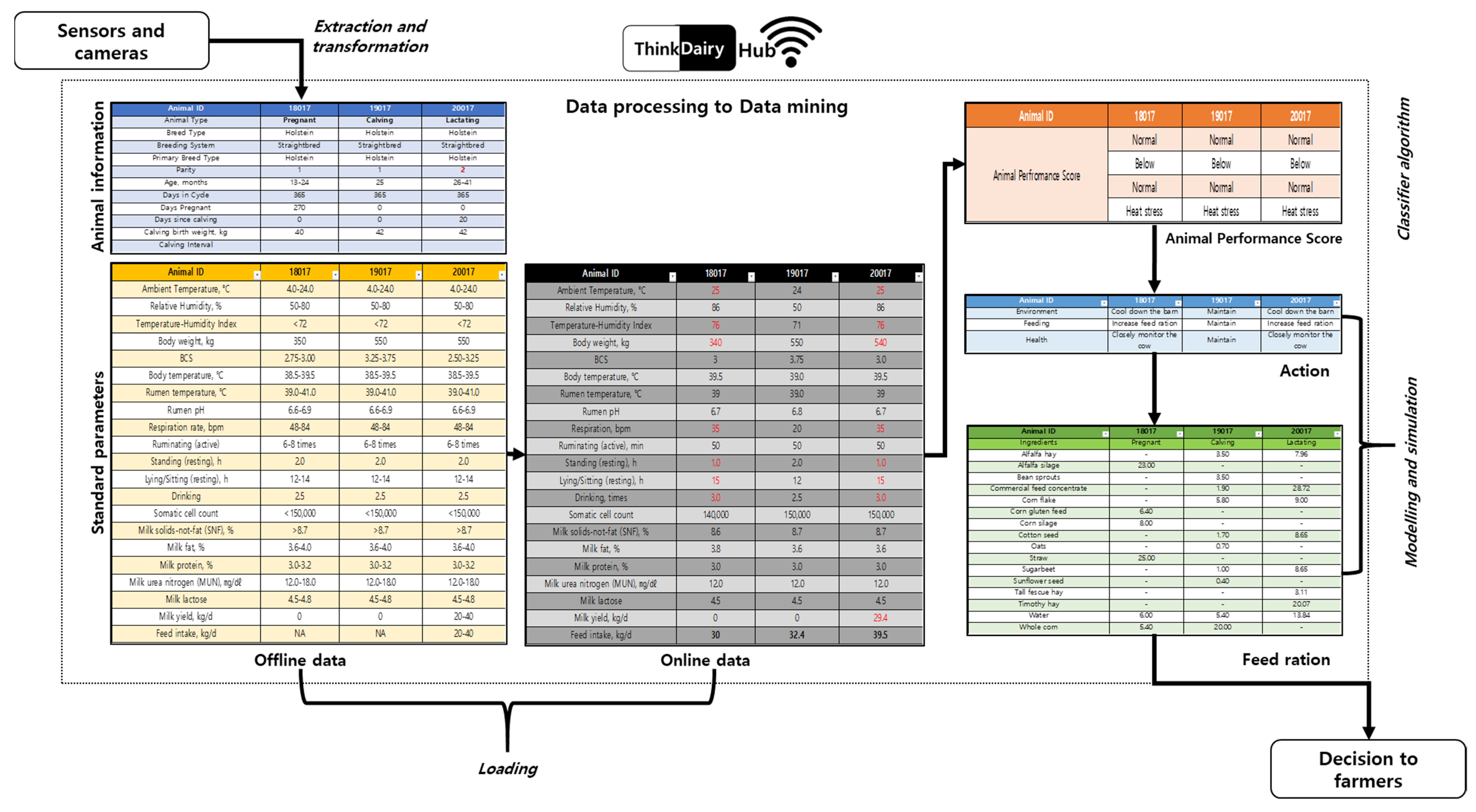 Applsci 11 12043 g002