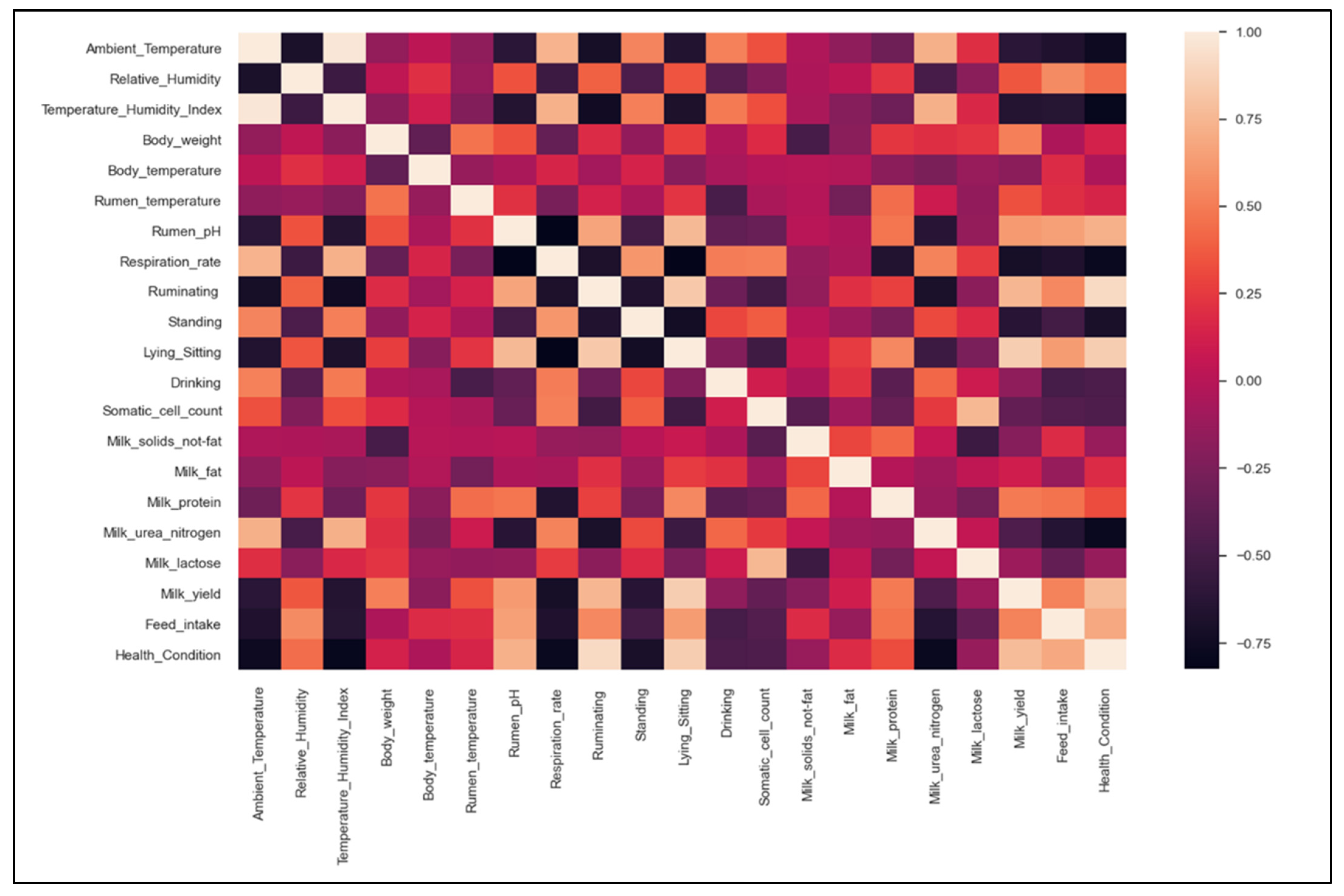 Applied Sciences | Free Full-Text | Precision Detection of Real-Time ...