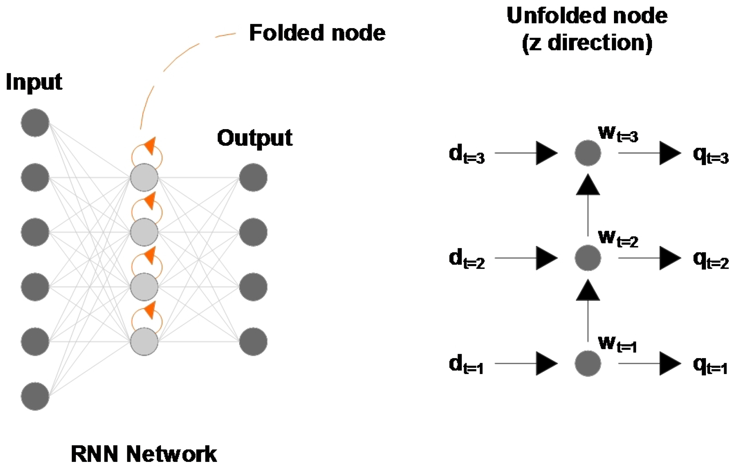 Applied Sciences | Free Full-Text | MLGen: Generative Design