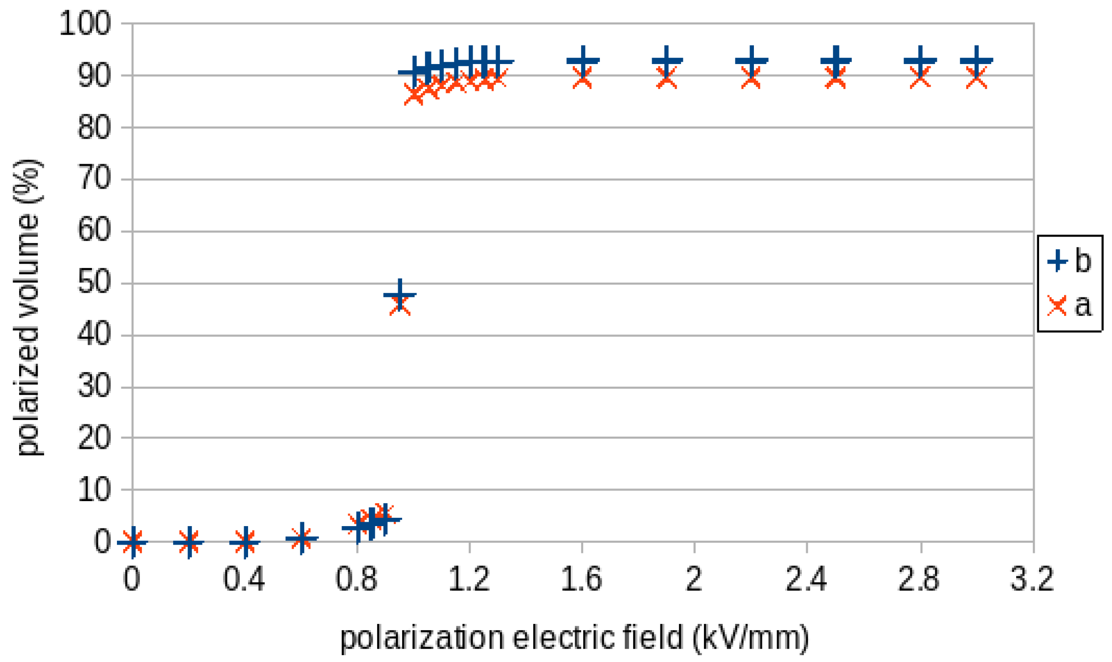 Applsci 11 12045 g008 550