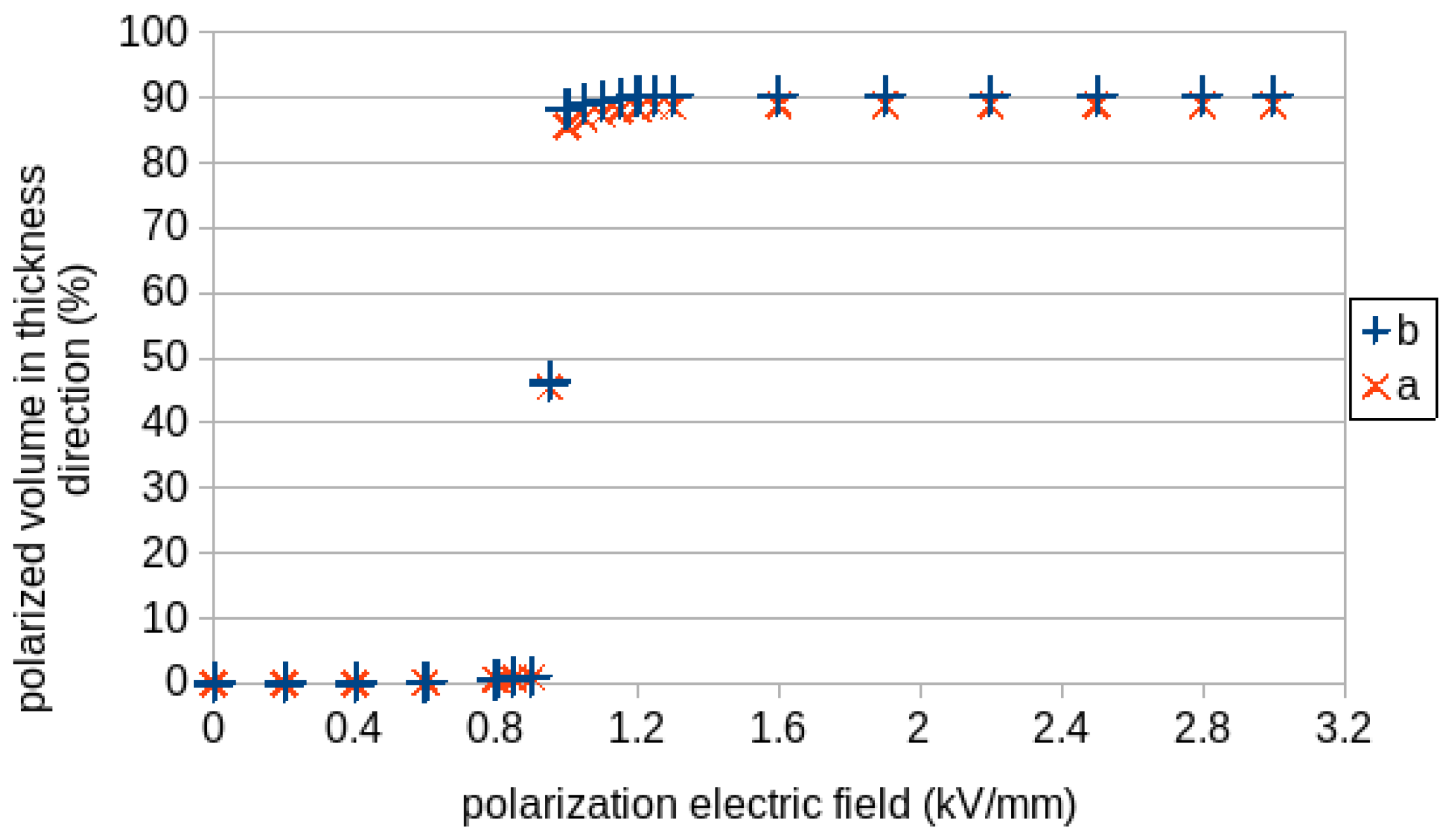 Applsci 11 12045 g009 550