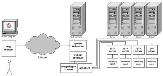 Server to server overload  Download Scientific Diagram