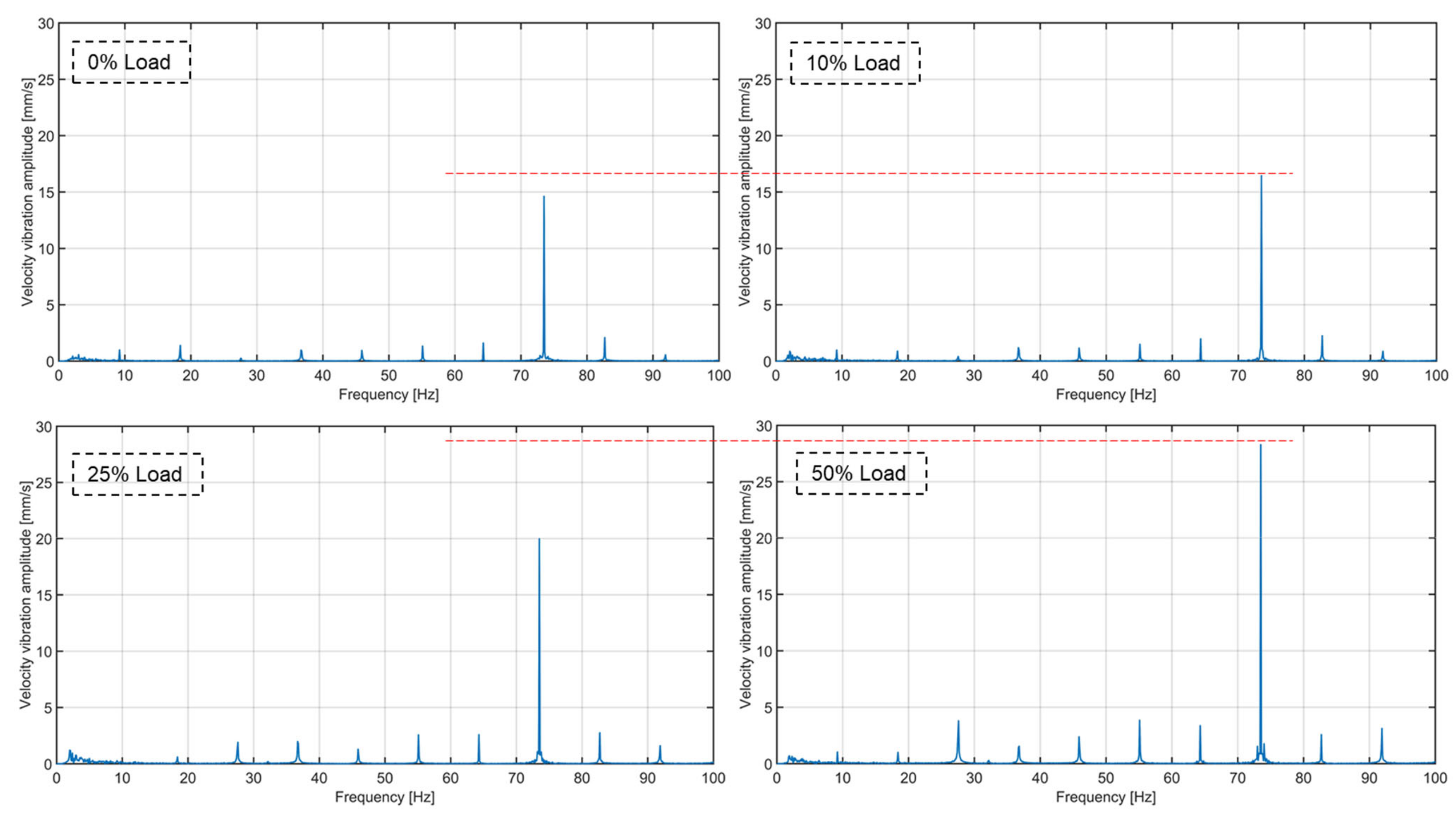 Applsci 11 12049 g007