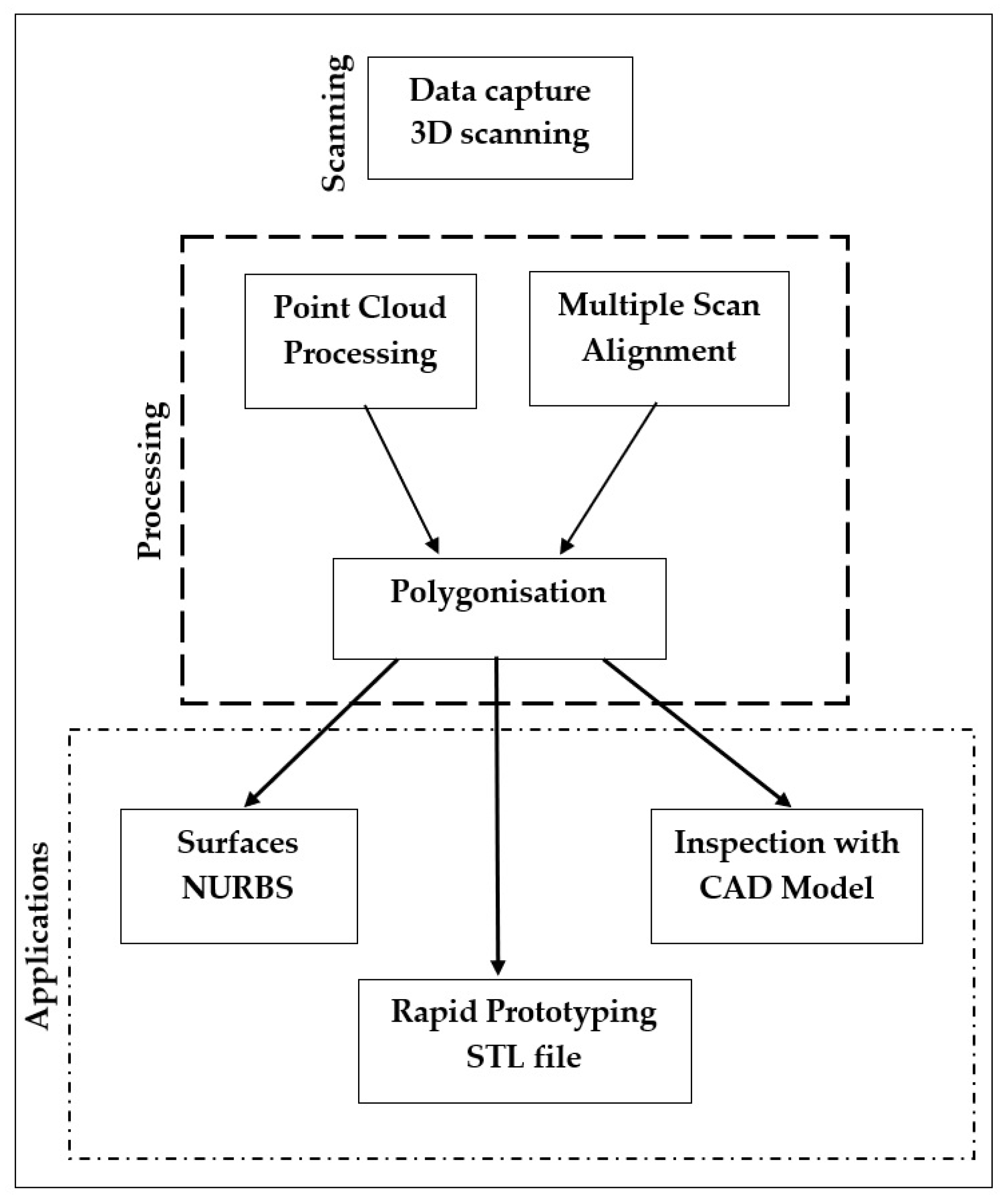 Applsci 11 12050 g001 Applsci 11 12050 g001