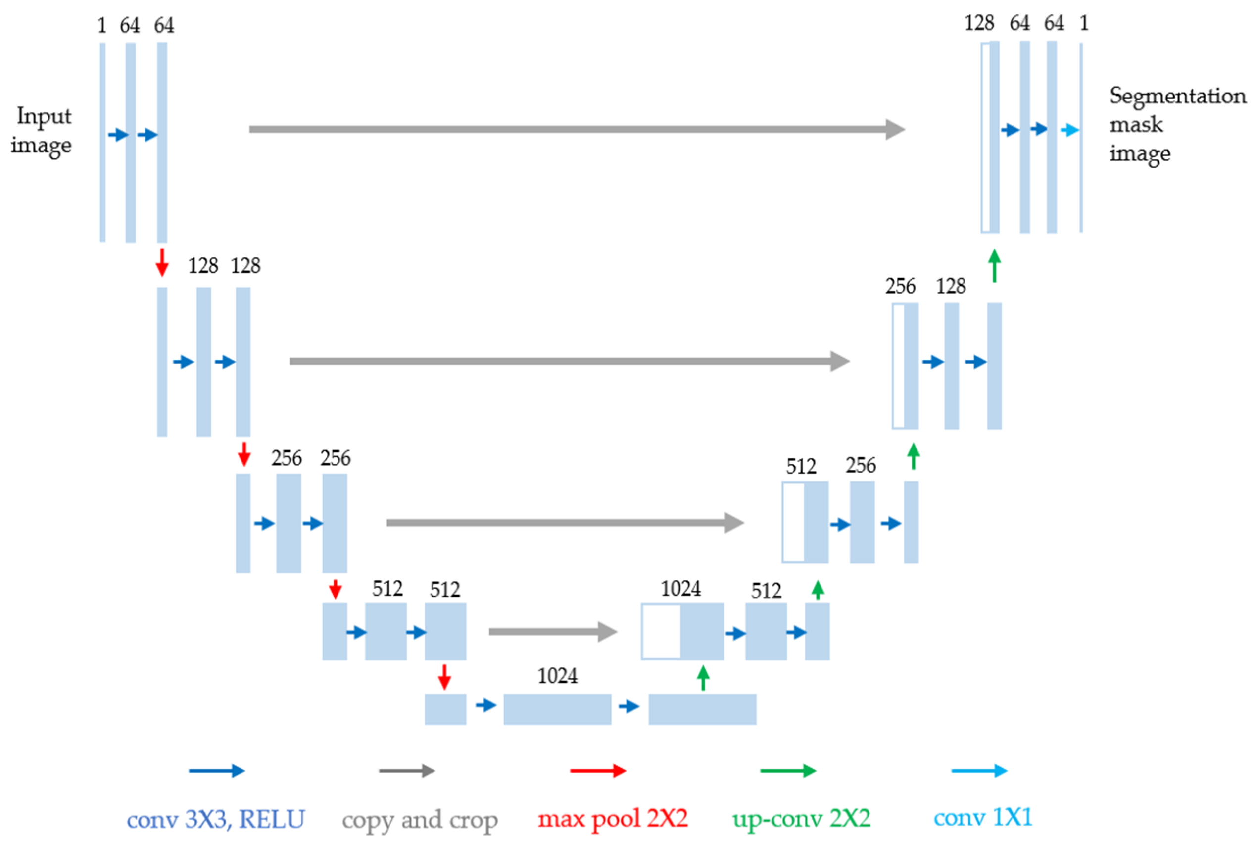 Applsci 11 12051 g002
