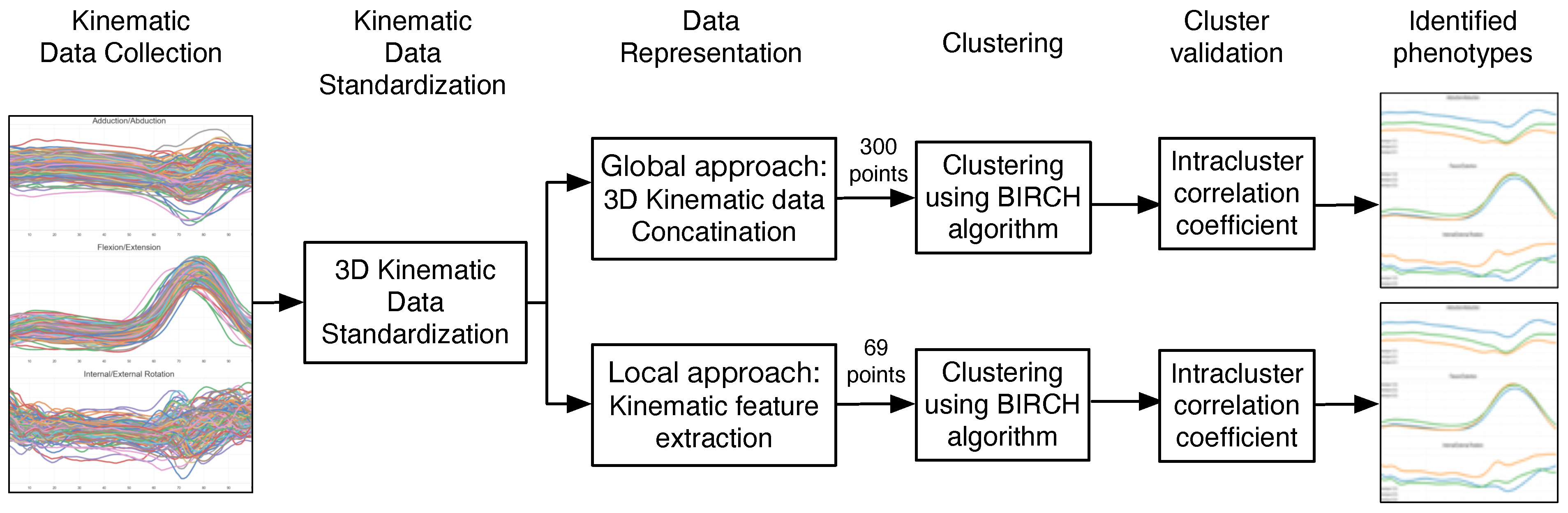 Applsci 11 12054 g001