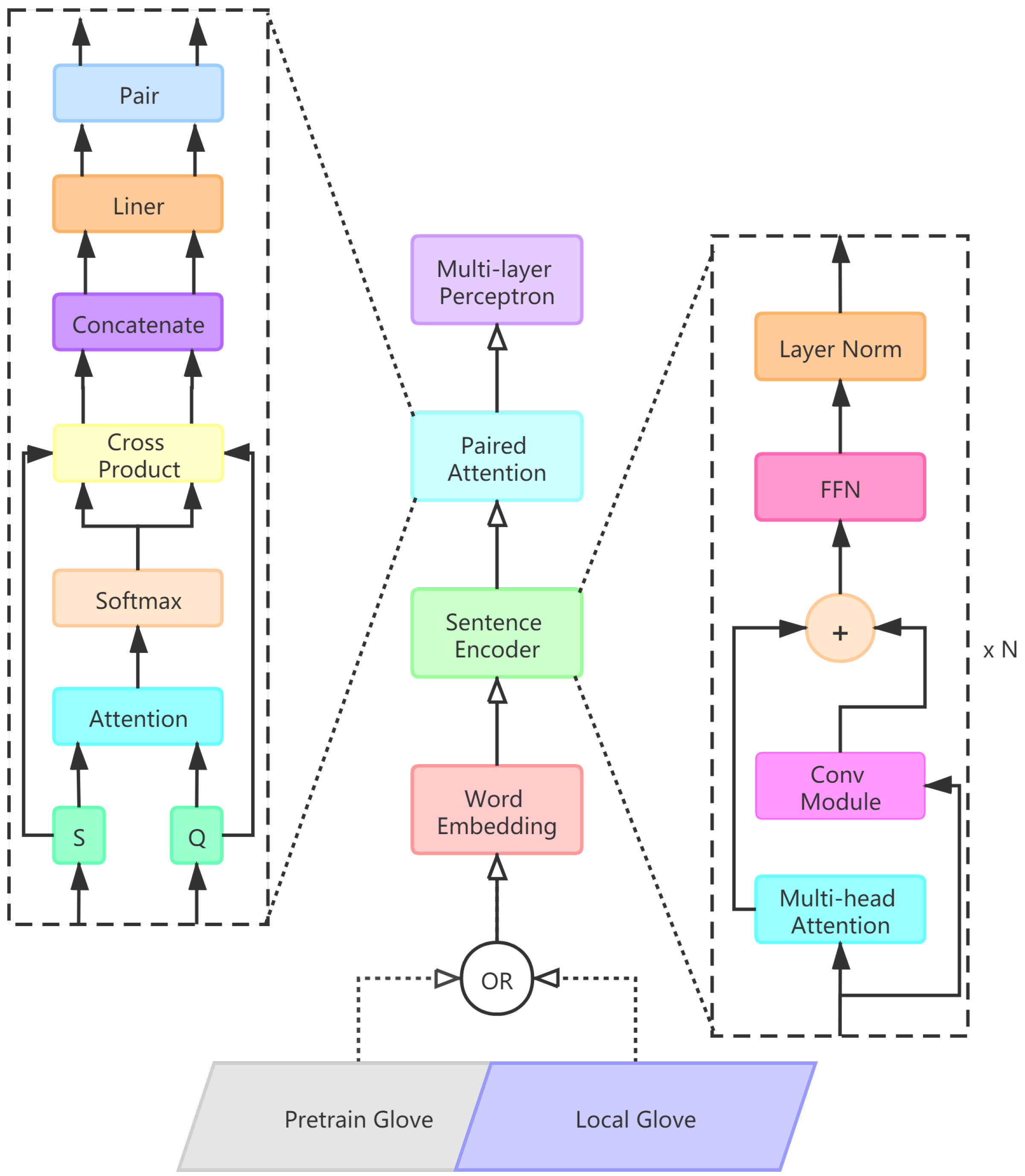 Applied Sciences | Free Full-Text | Few-Shot Relation Extraction 