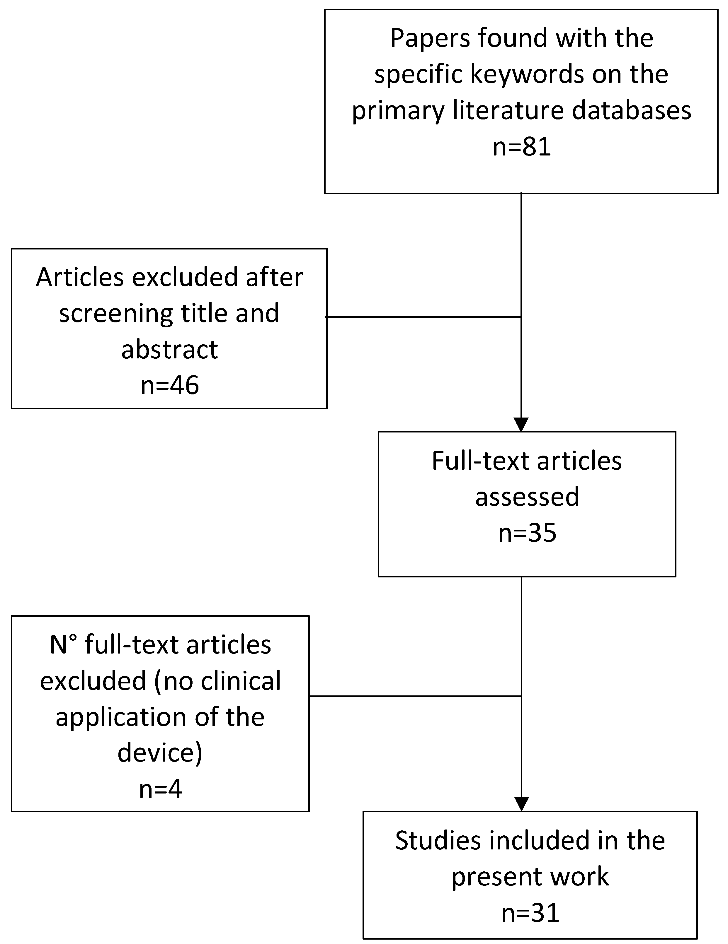 Applsci 11 12061 g001 550