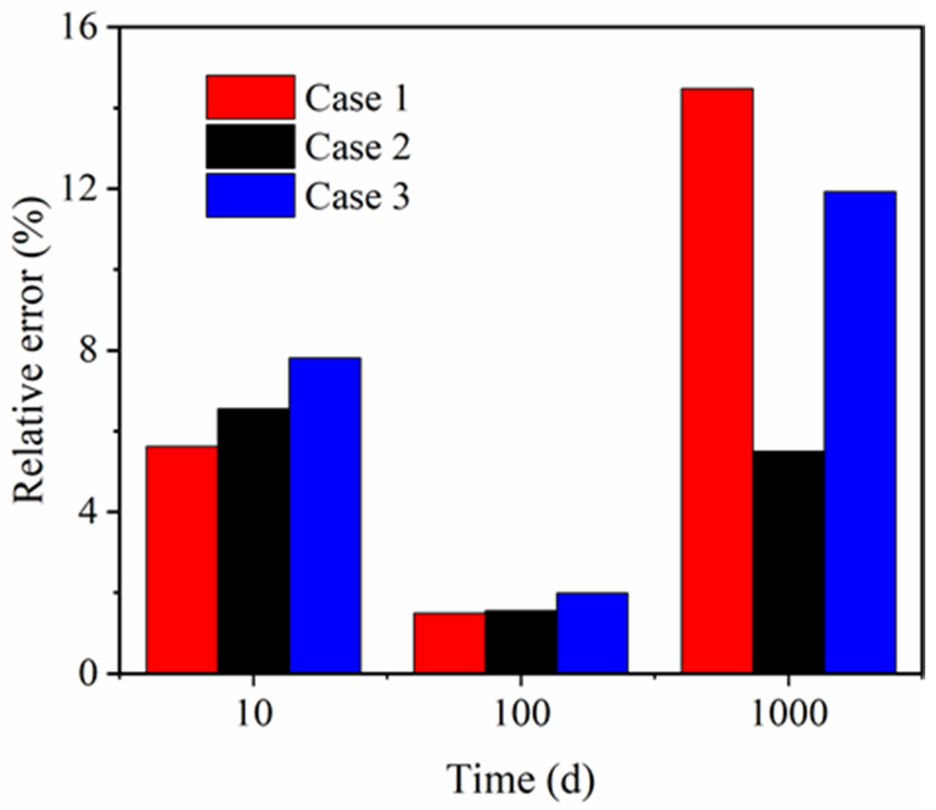 Applsci 11 12064 g003
