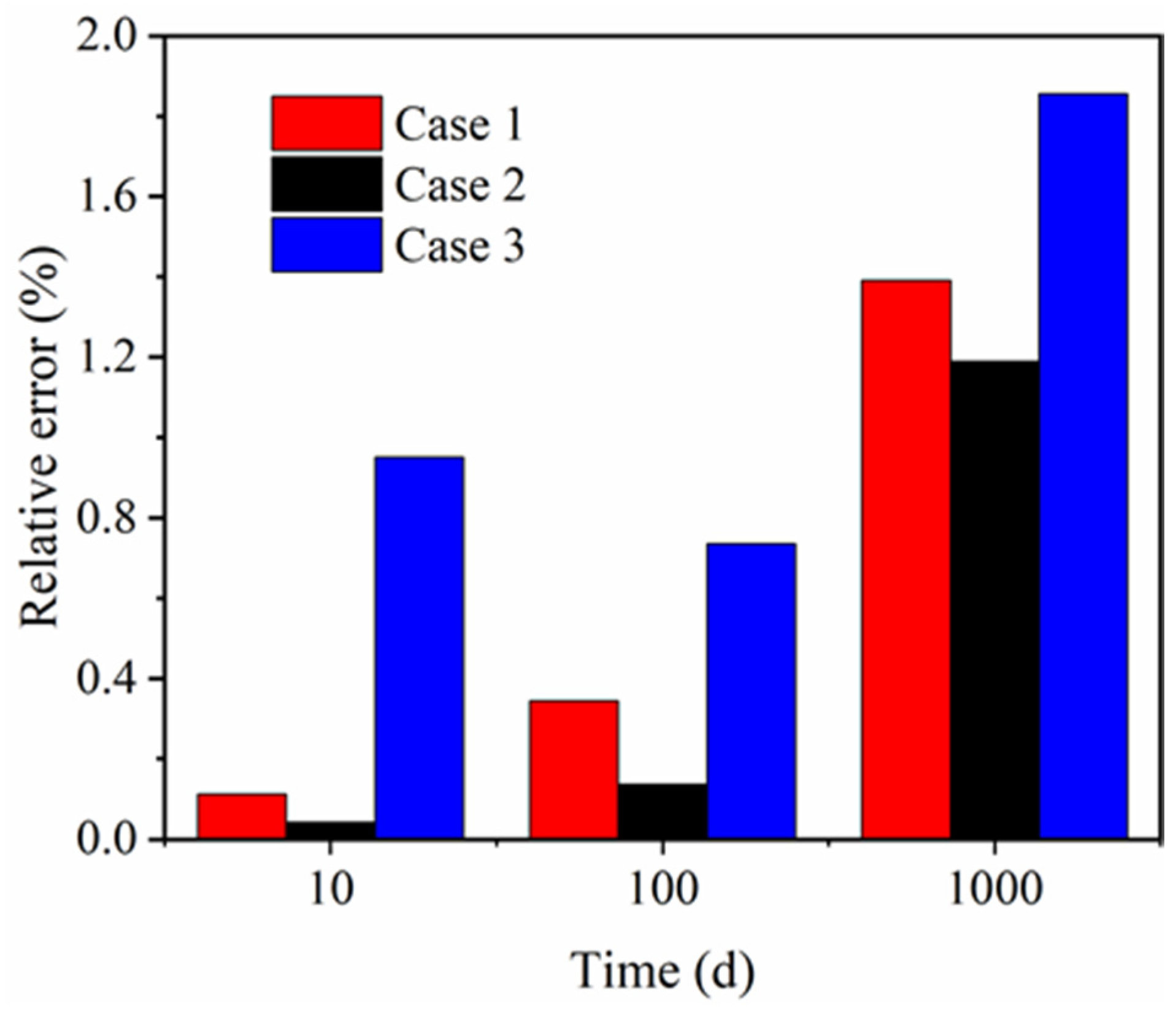 Applsci 11 12064 g006