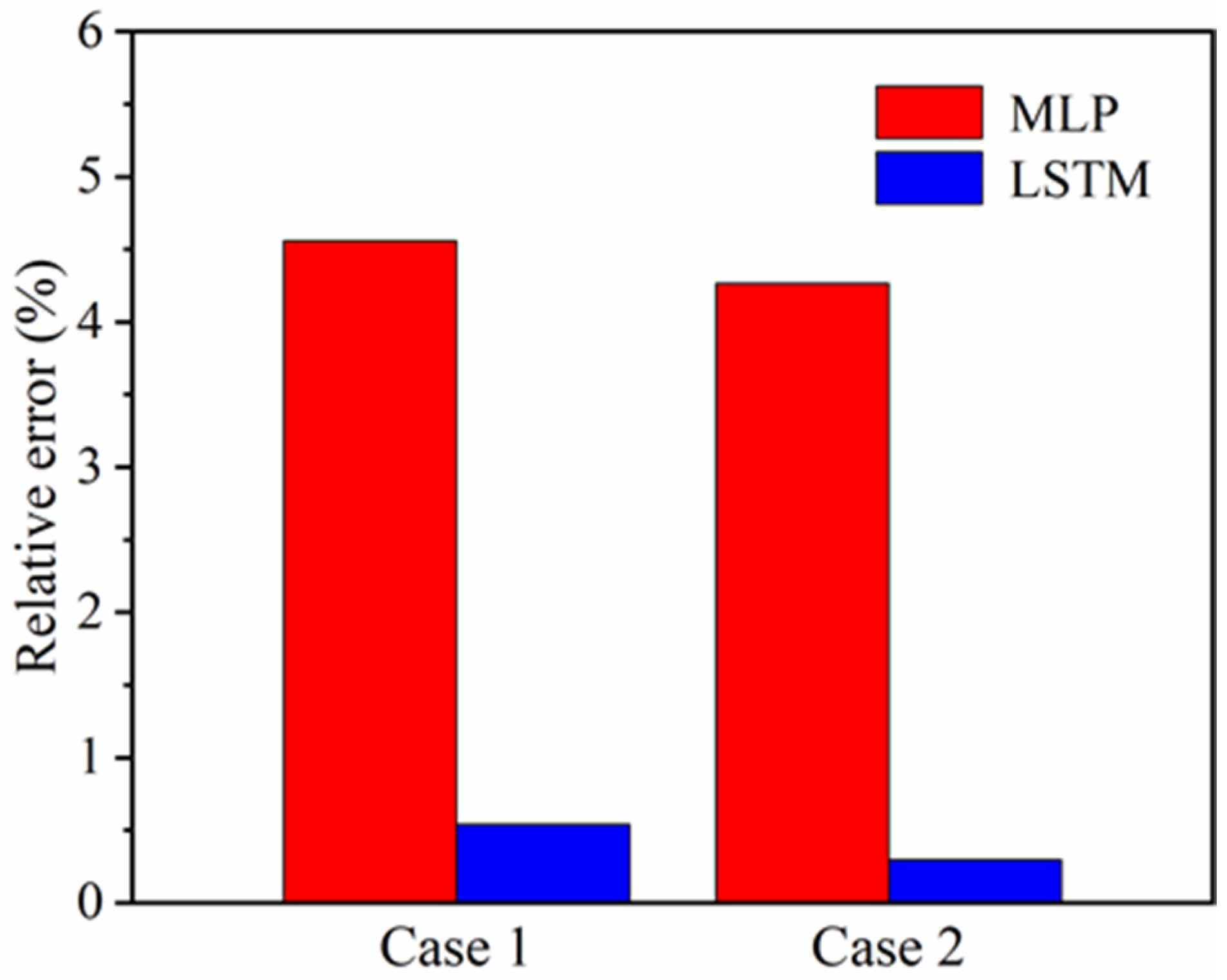 Applsci 11 12064 g008