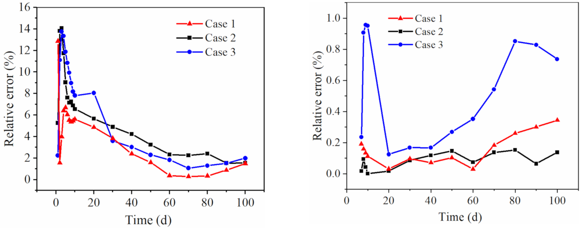 Applsci 11 12064 g009