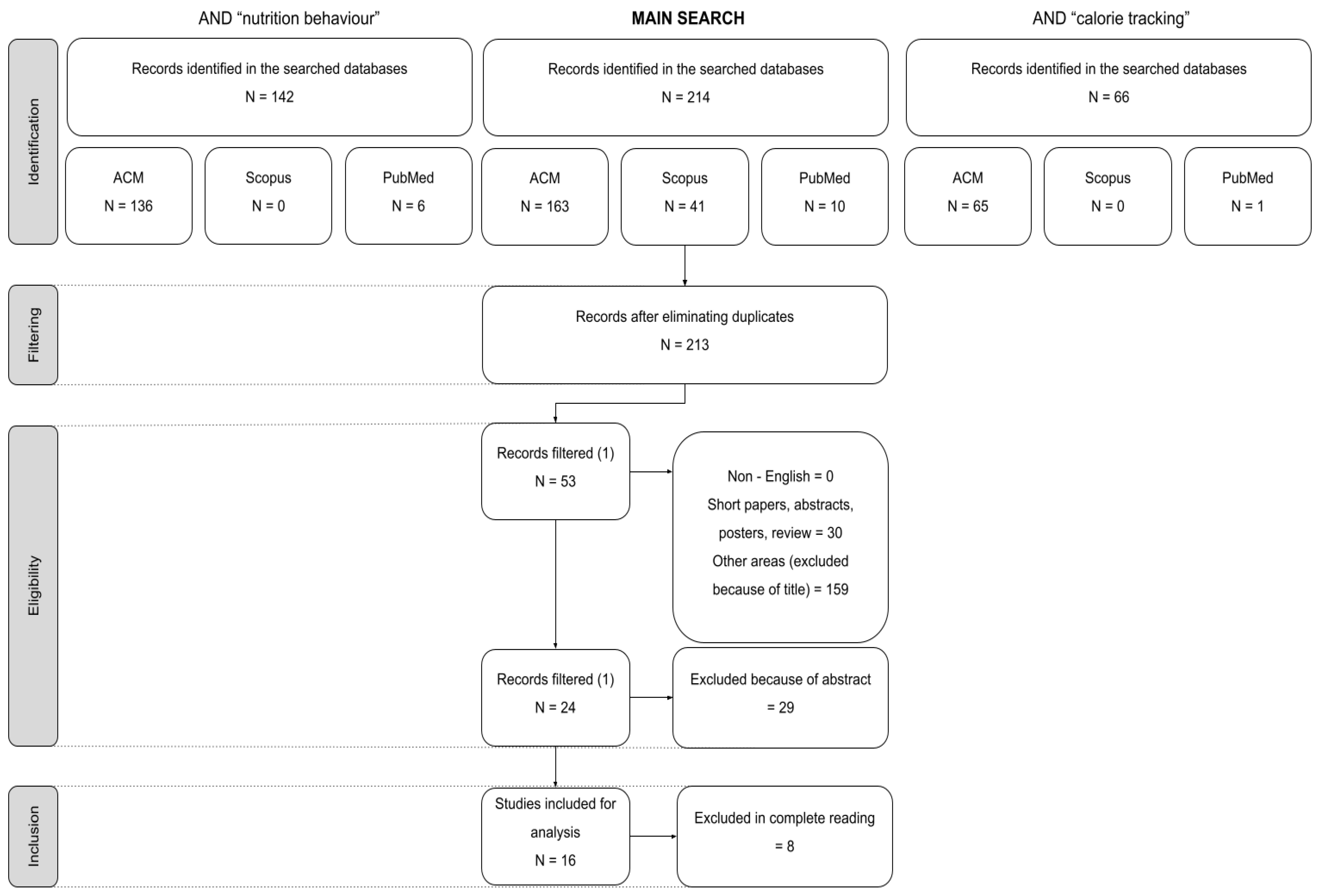 Applsci 11 12069 g001 550