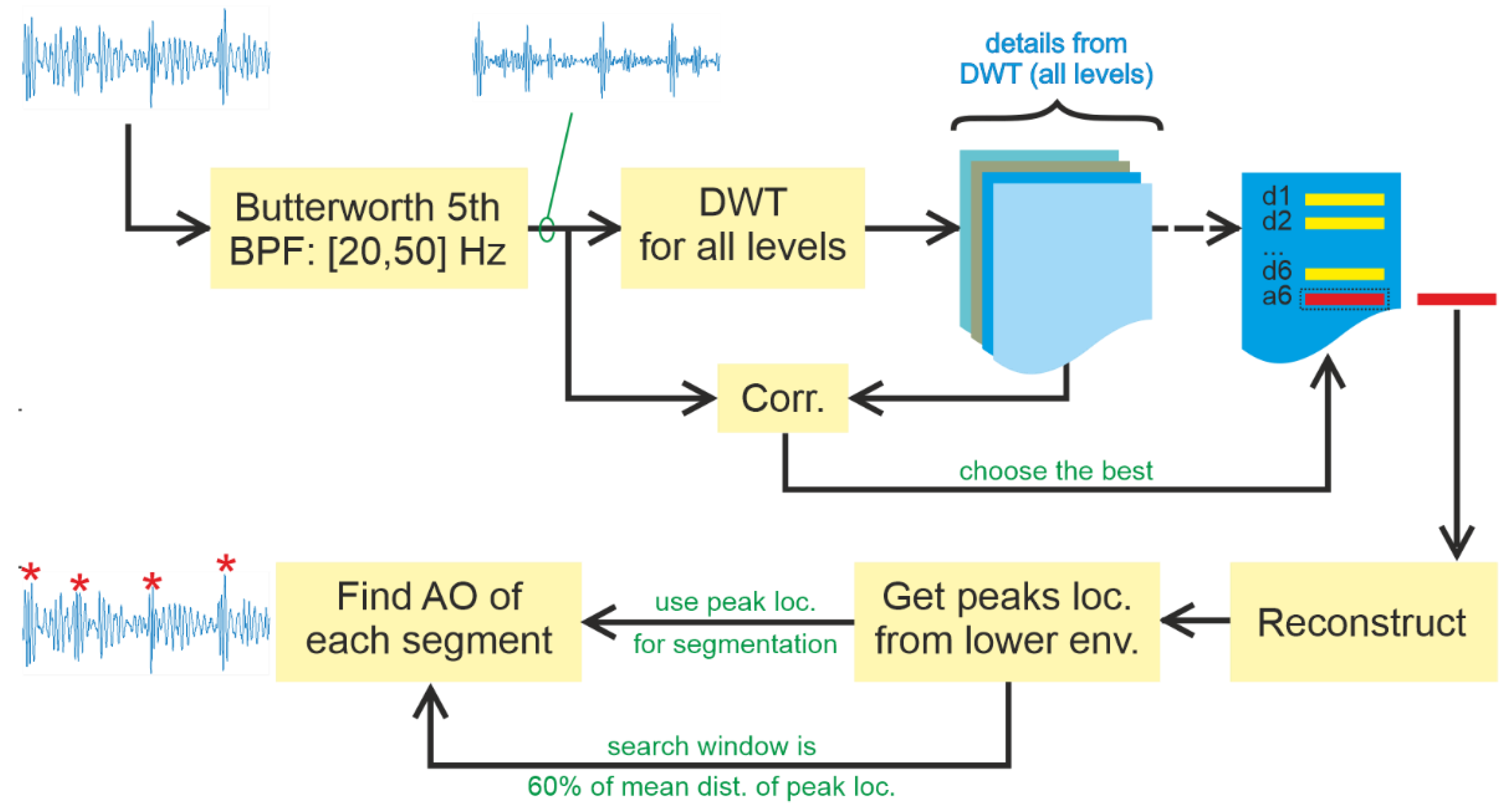 Applsci 11 12072 g004 550