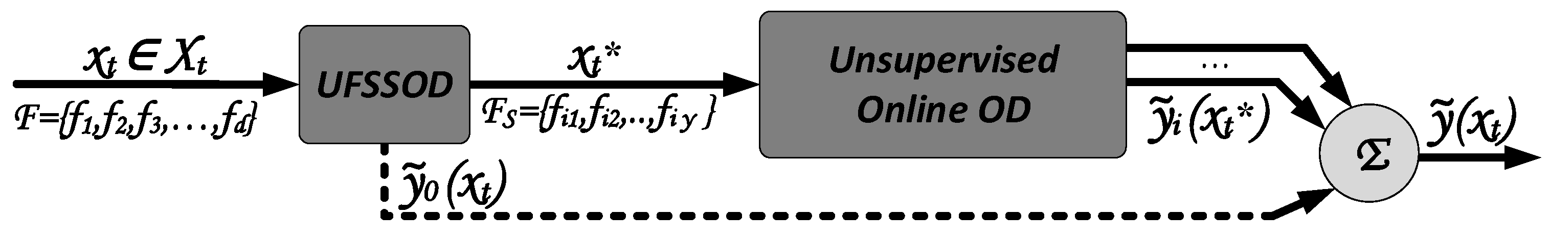 Applsci 11 12073 g002