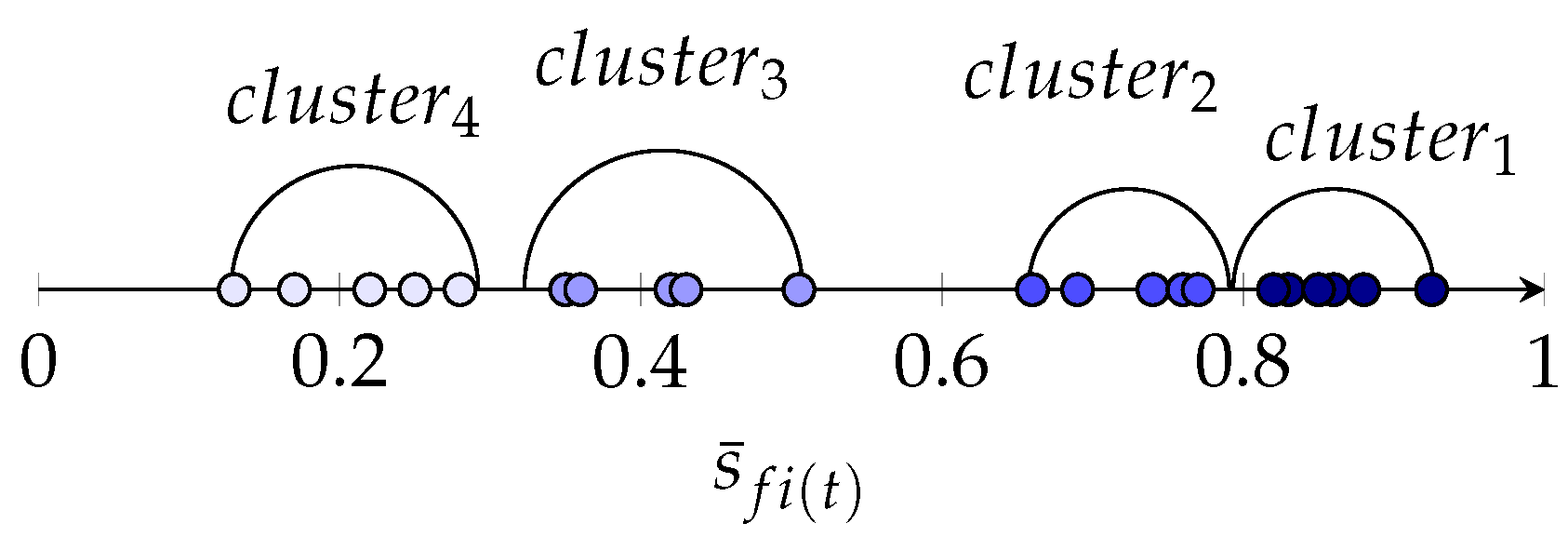Applsci 11 12073 g004