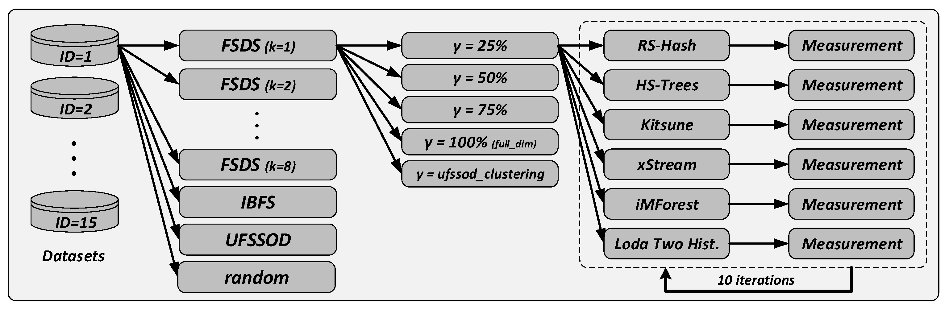 Applsci 11 12073 g005
