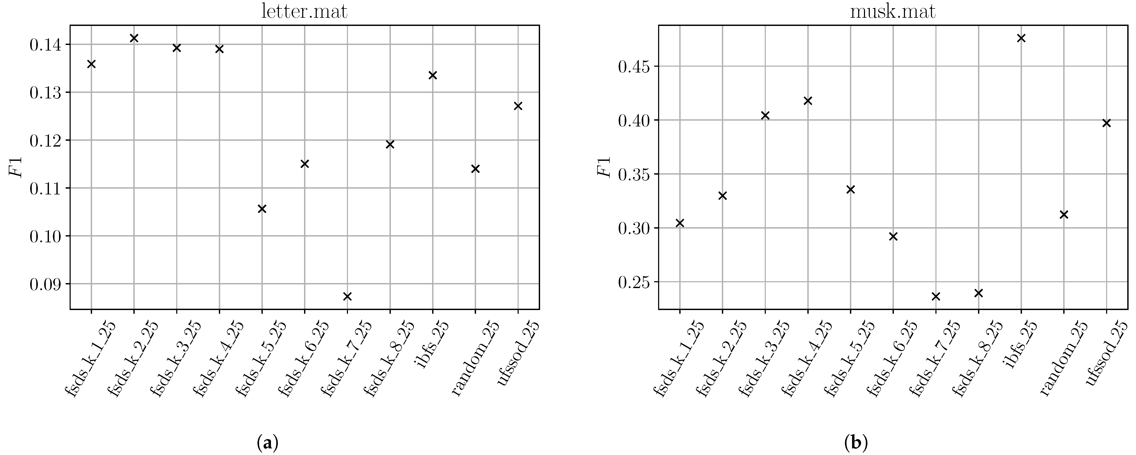 Applsci 11 12073 g006
