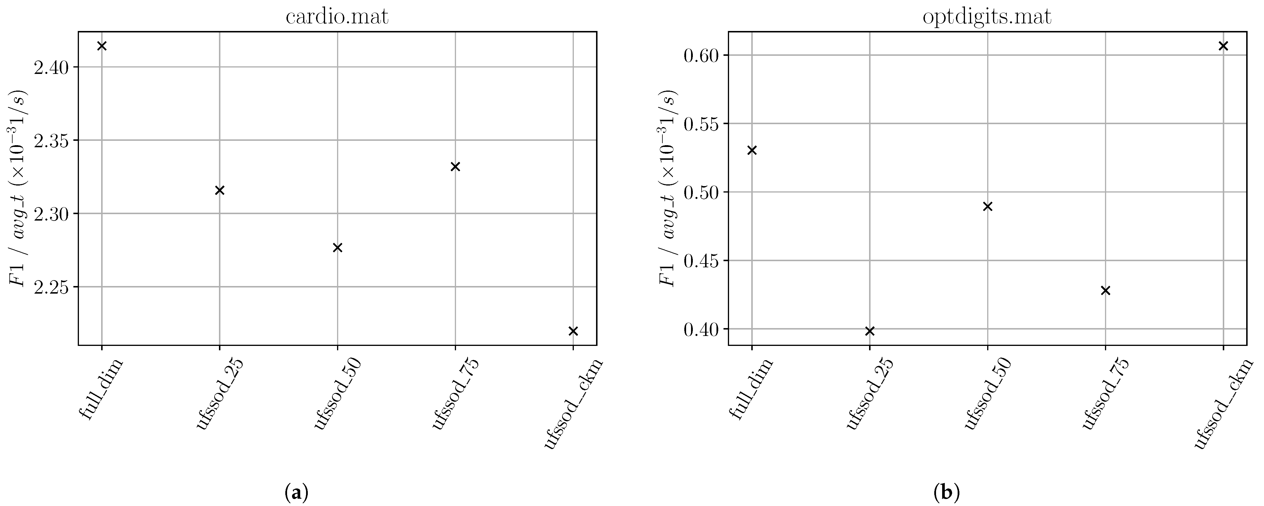 Applsci 11 12073 g012