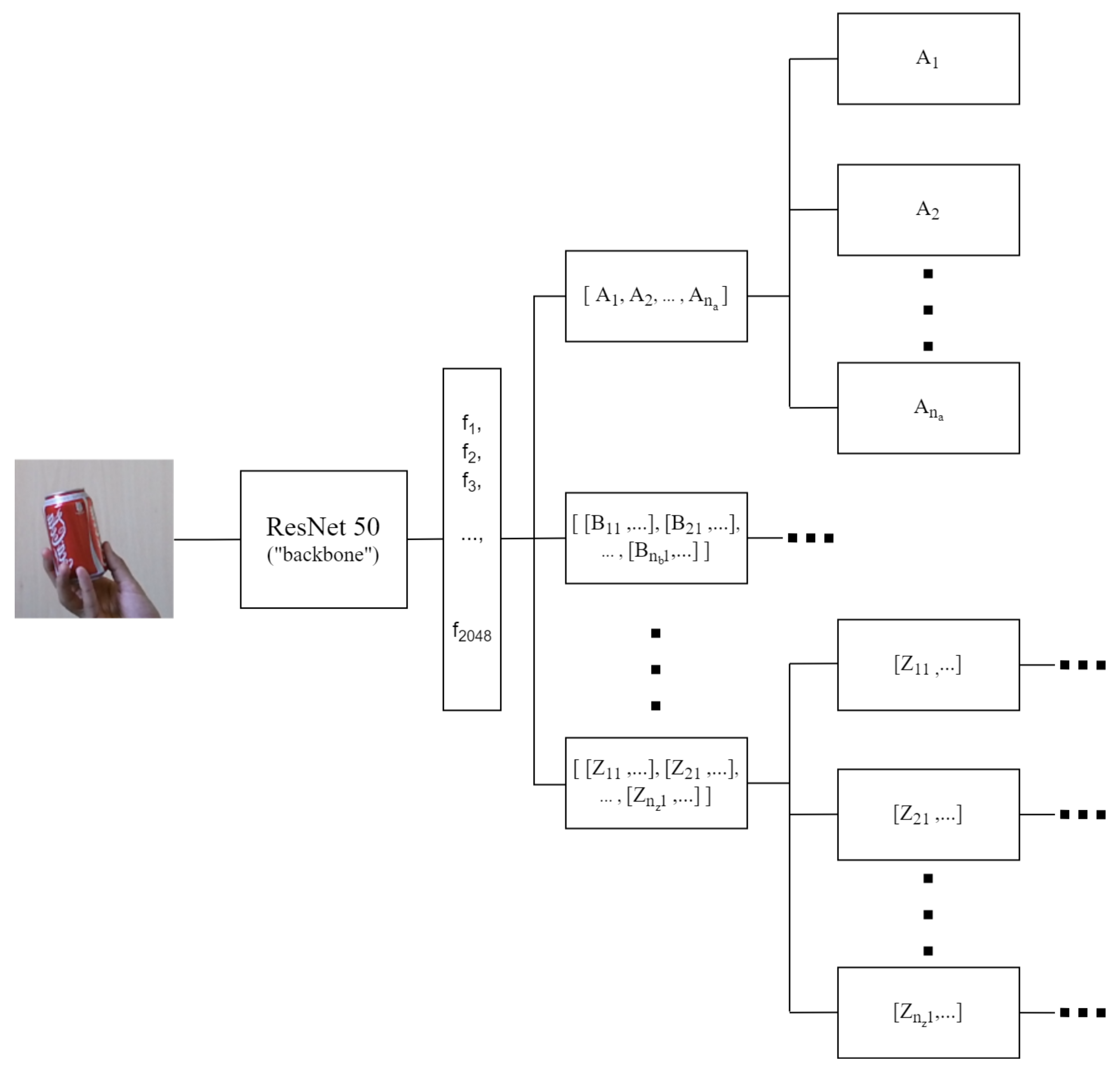 Modular Dynamic Neural Network: A Continual Learning Architecture