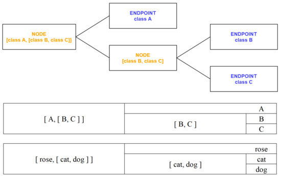 Modular Dynamic Neural Network: A Continual Learning Architecture