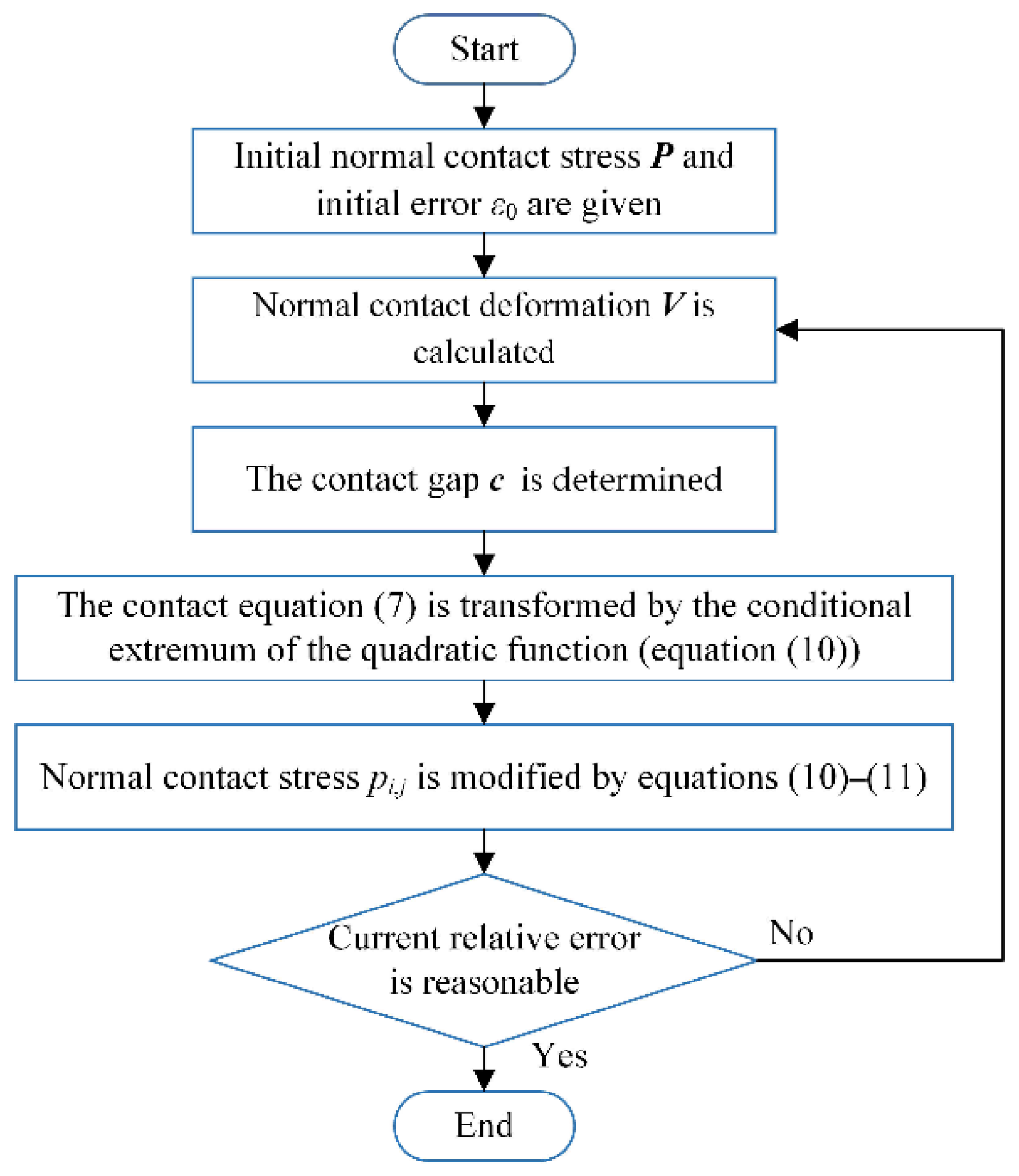 Applsci 11 12081 g002 550