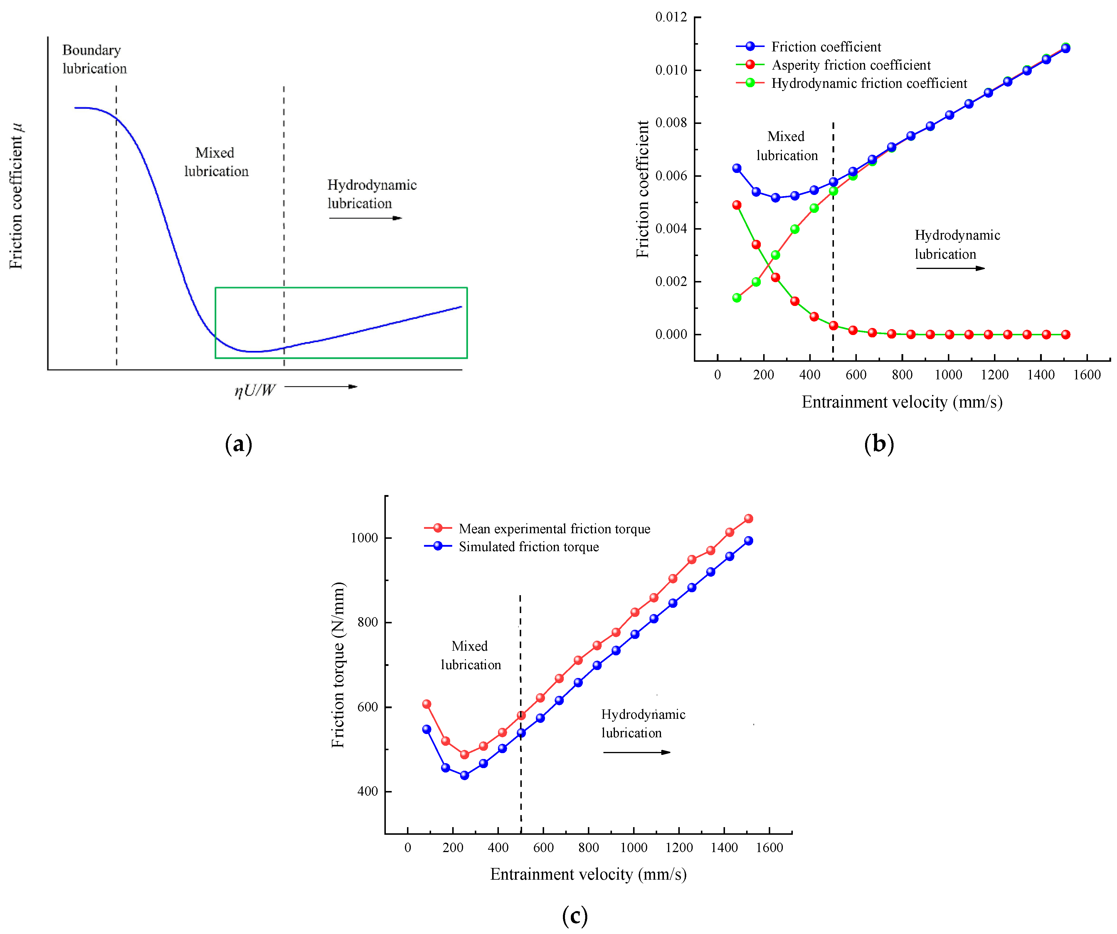 Applsci 11 12081 g006 550