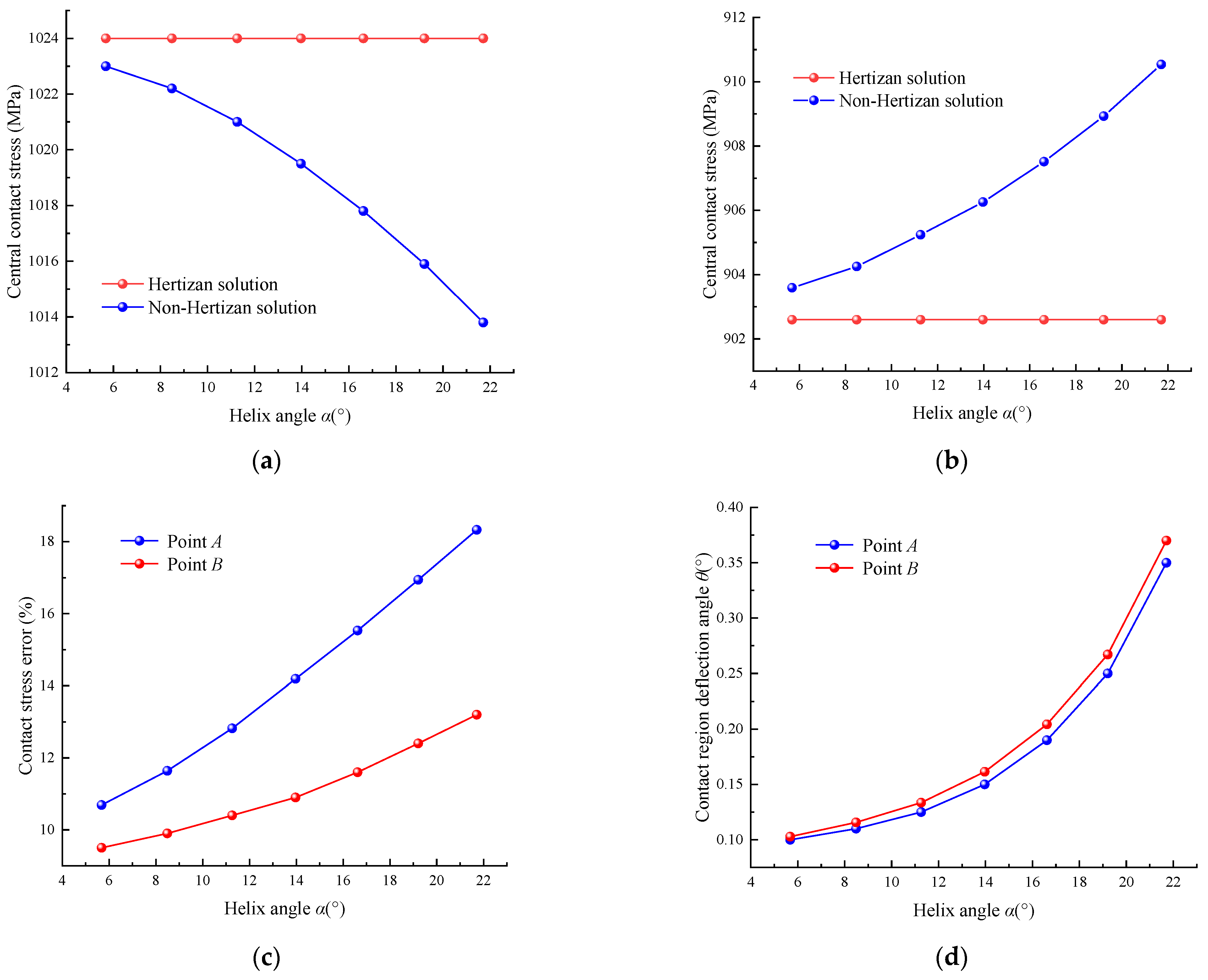 Applsci 11 12081 g009 550