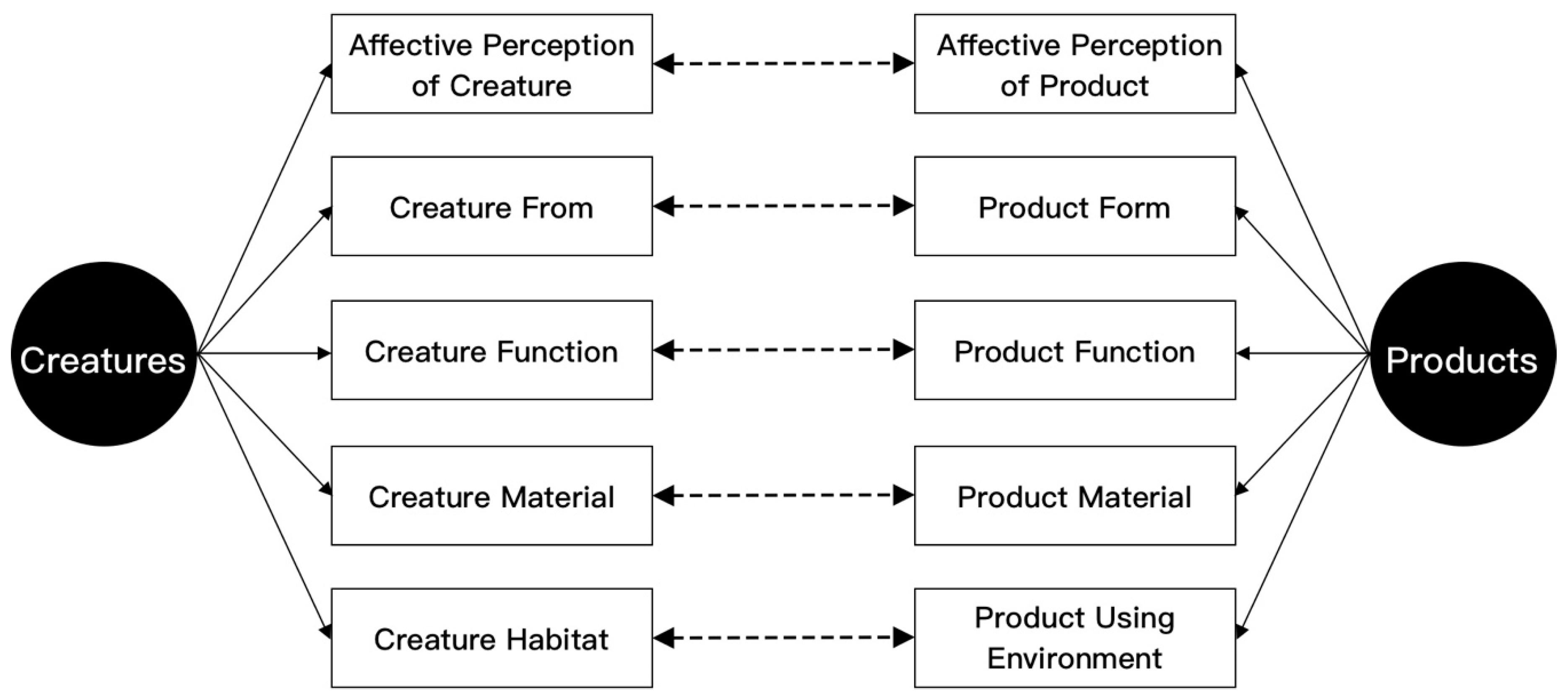 Applsci 11 12082 g002 550
