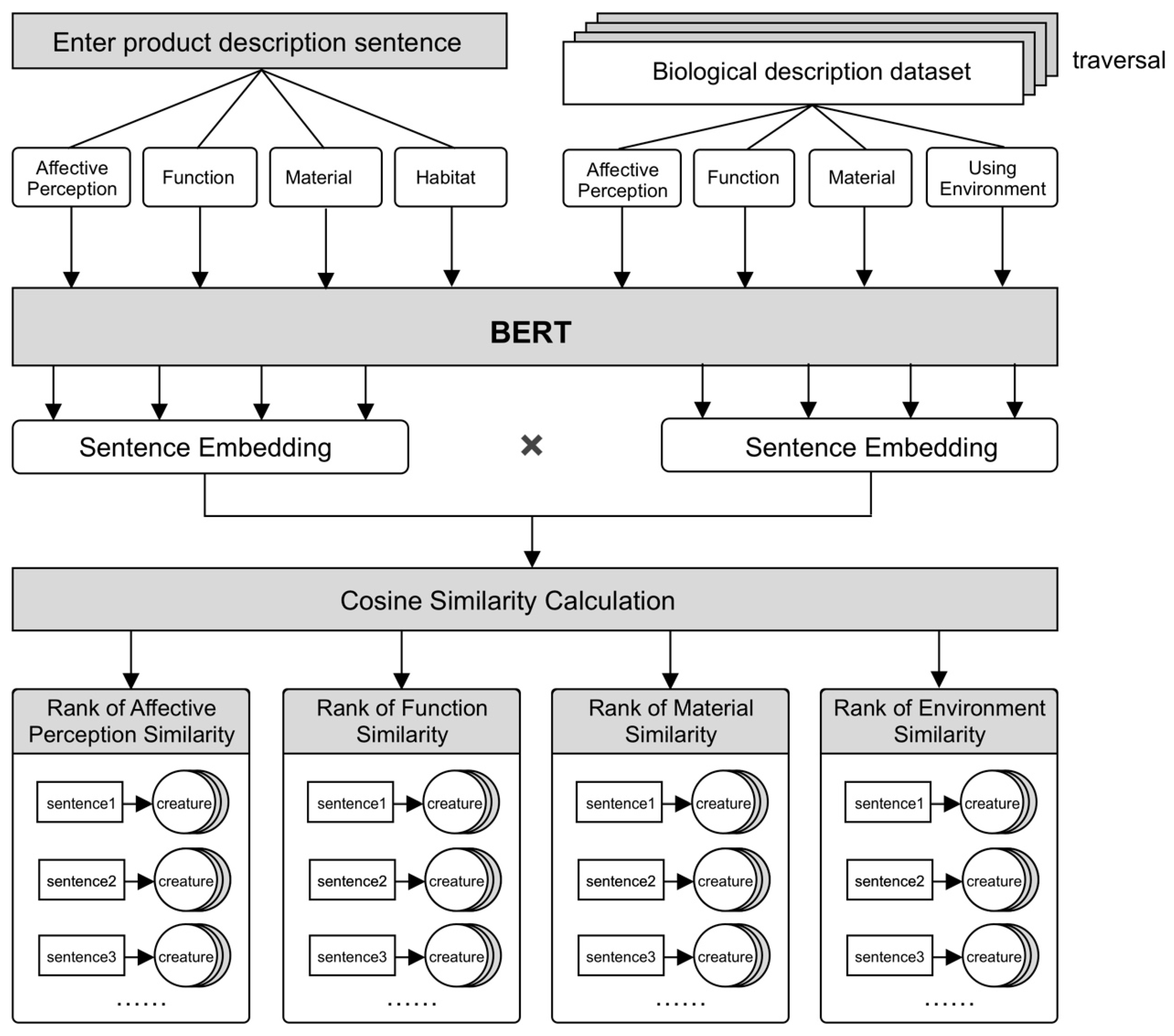 Applsci 11 12082 g004 550